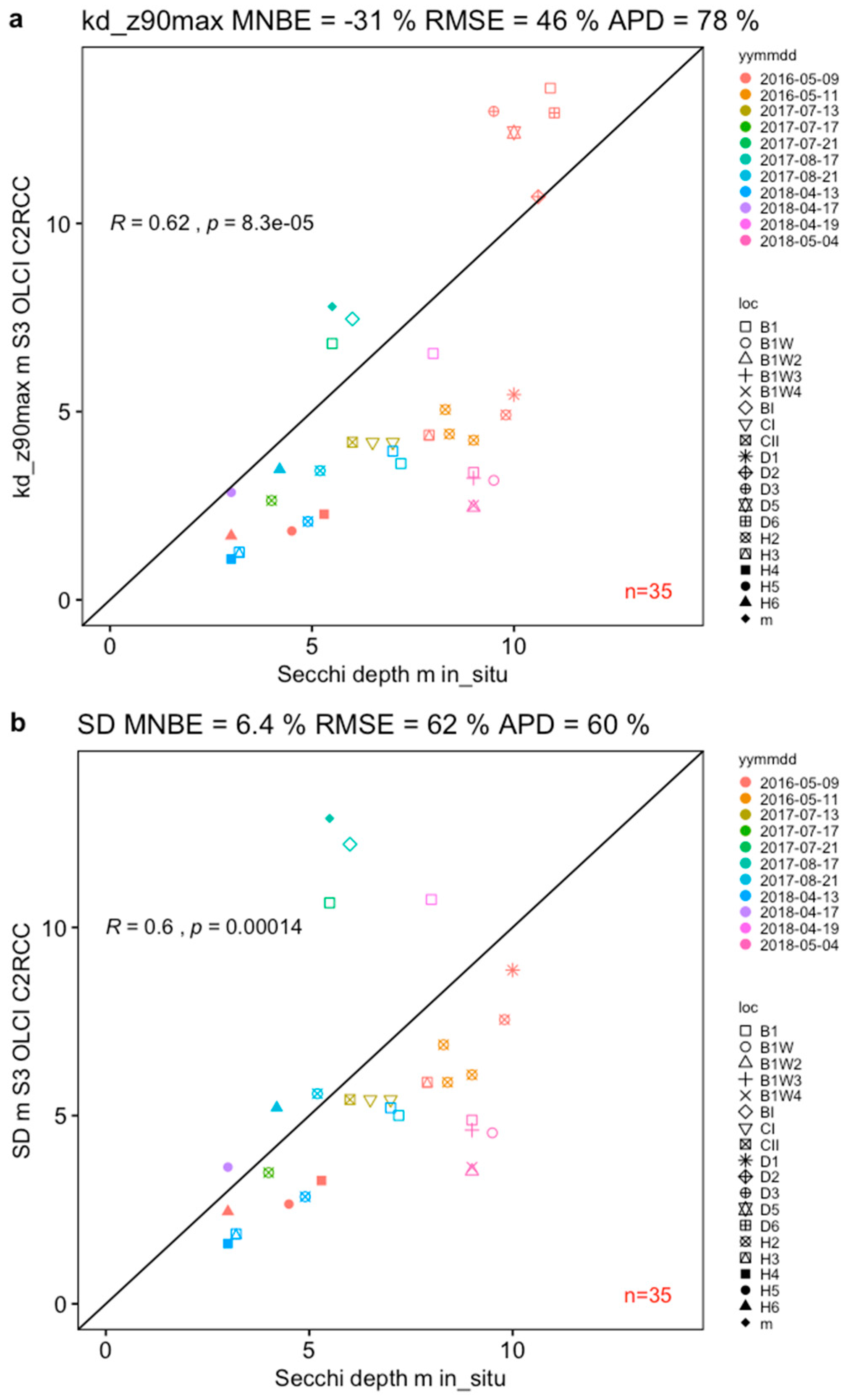 Sensors 19 03609 g007 Sensors 19 03609 g007