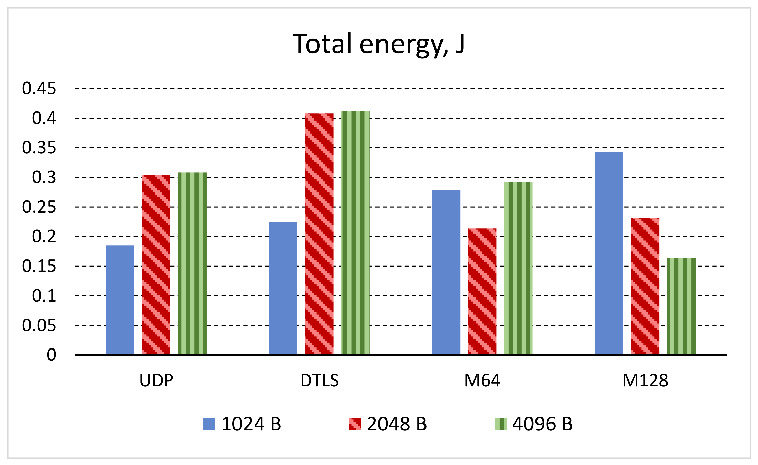 Sensors 19 03612 g008