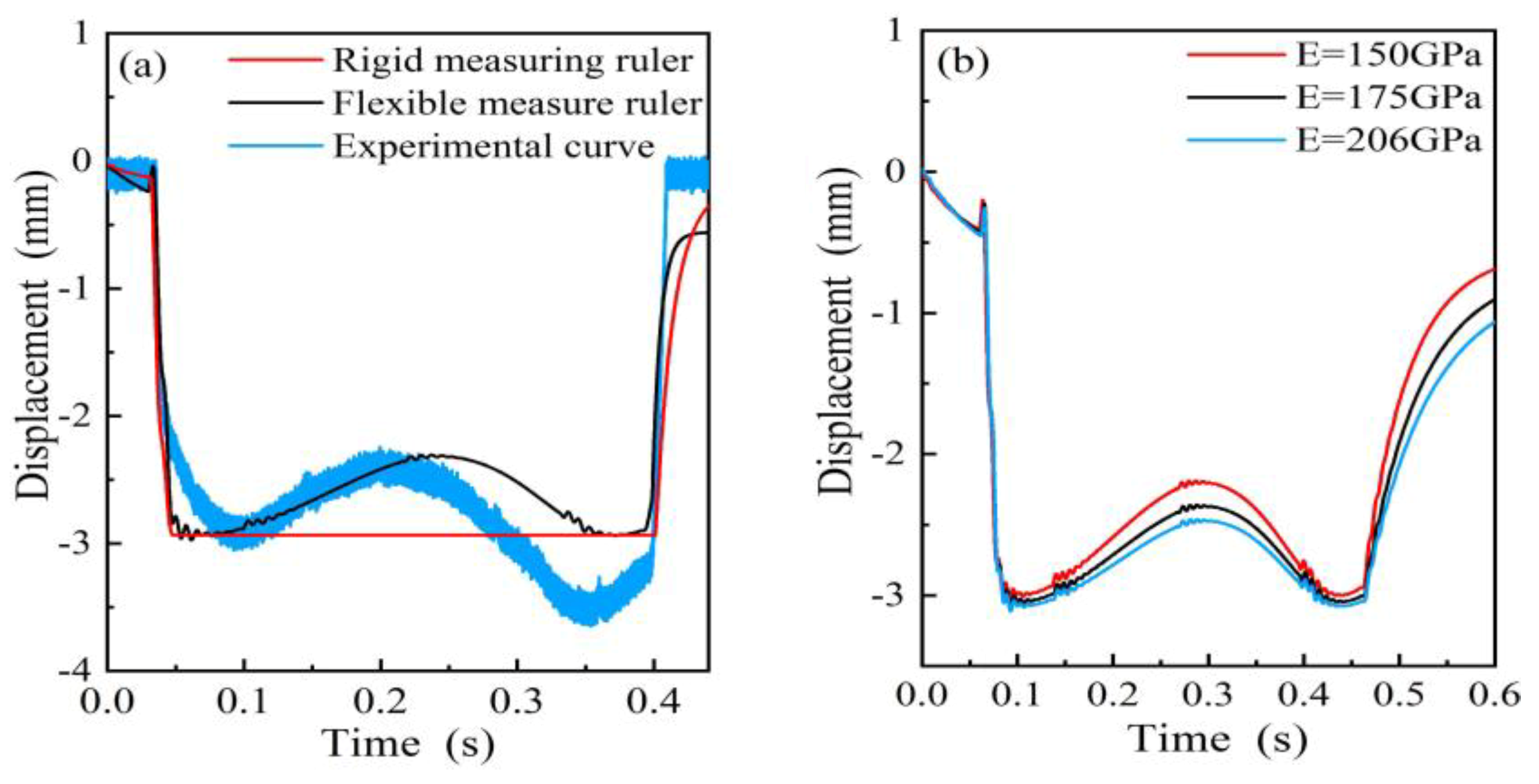 Sensors 19 03614 g005