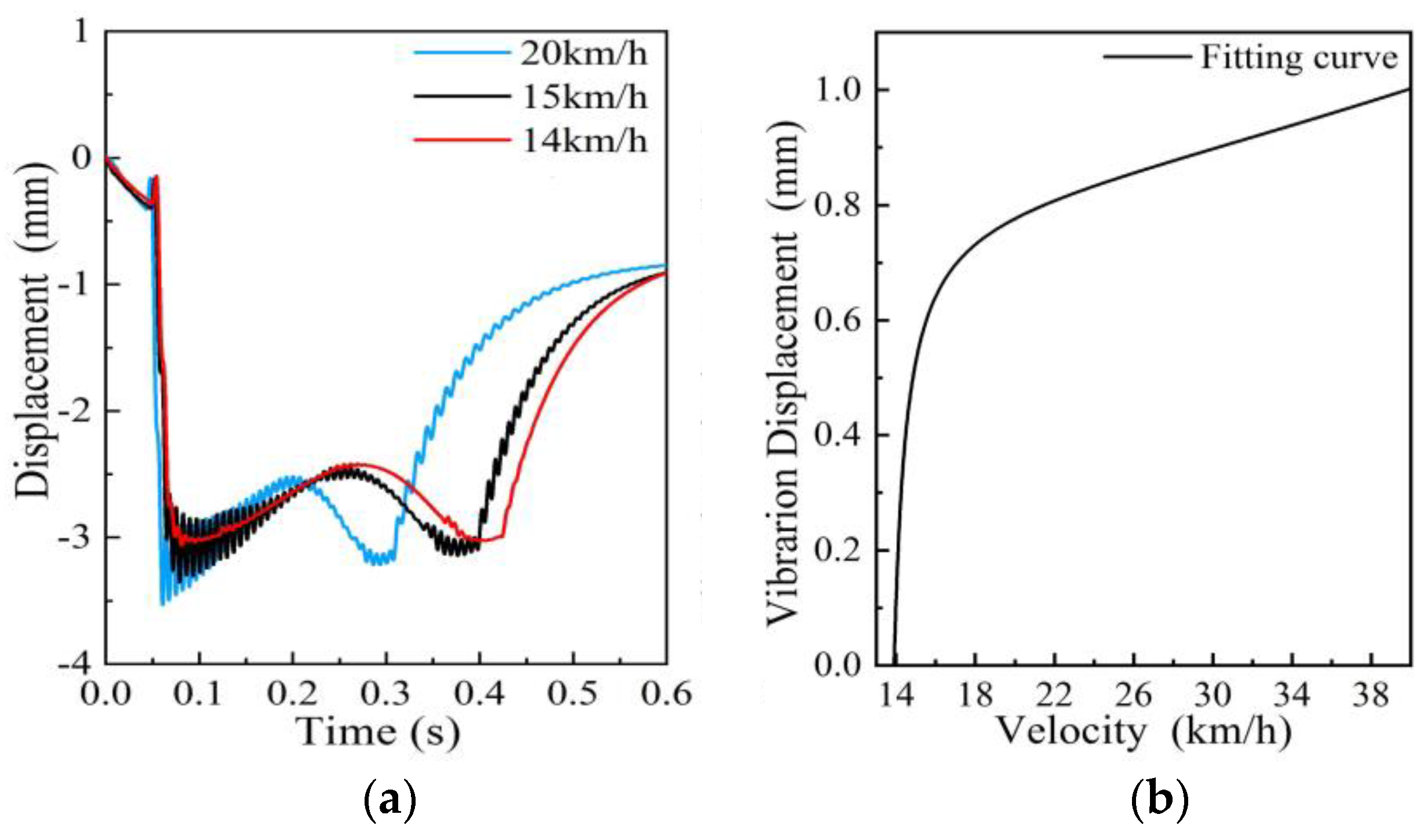 Sensors 19 03614 g006