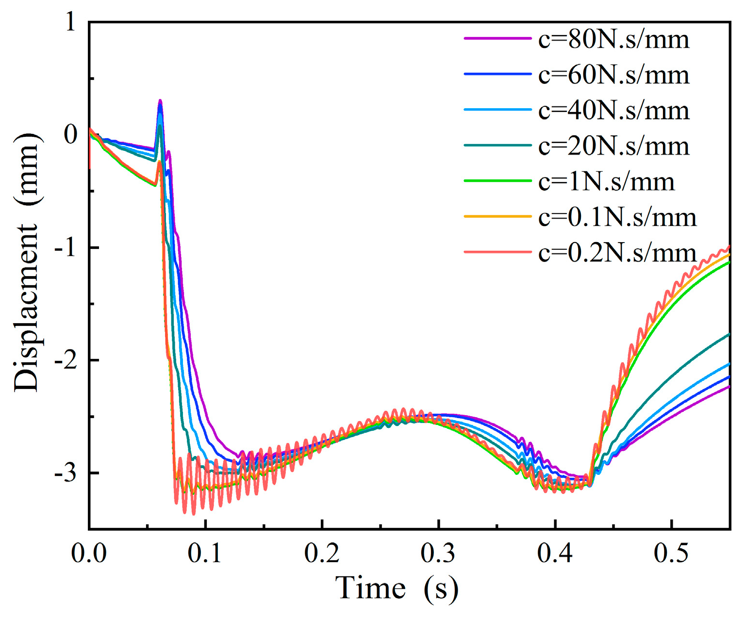 Sensors 19 03614 g007