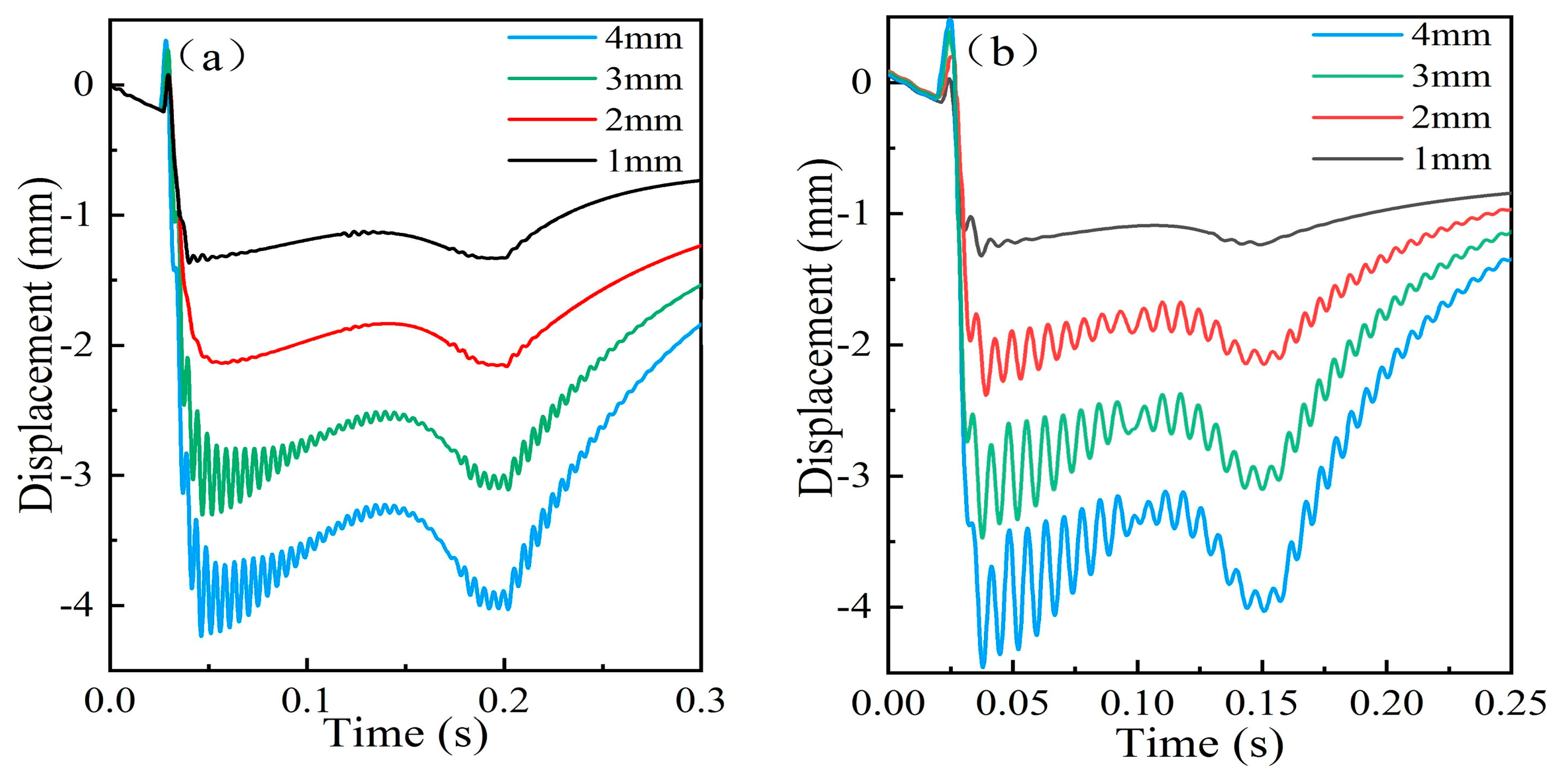 Sensors 19 03614 g010