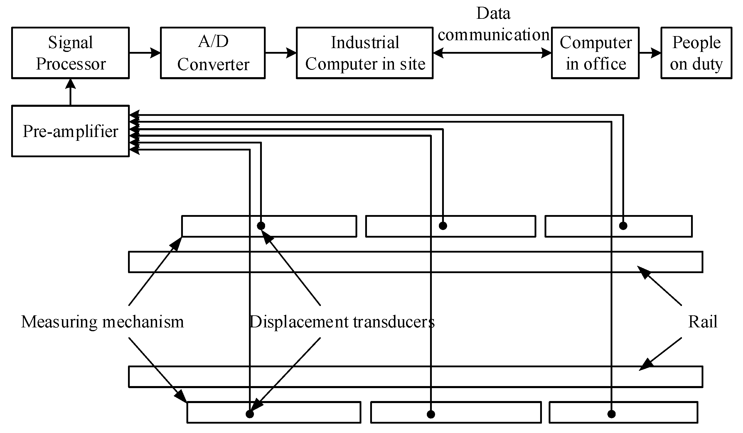 Sensors 19 03614 g011