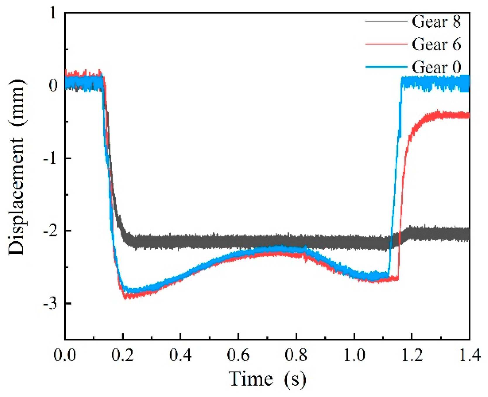 Sensors 19 03614 g012