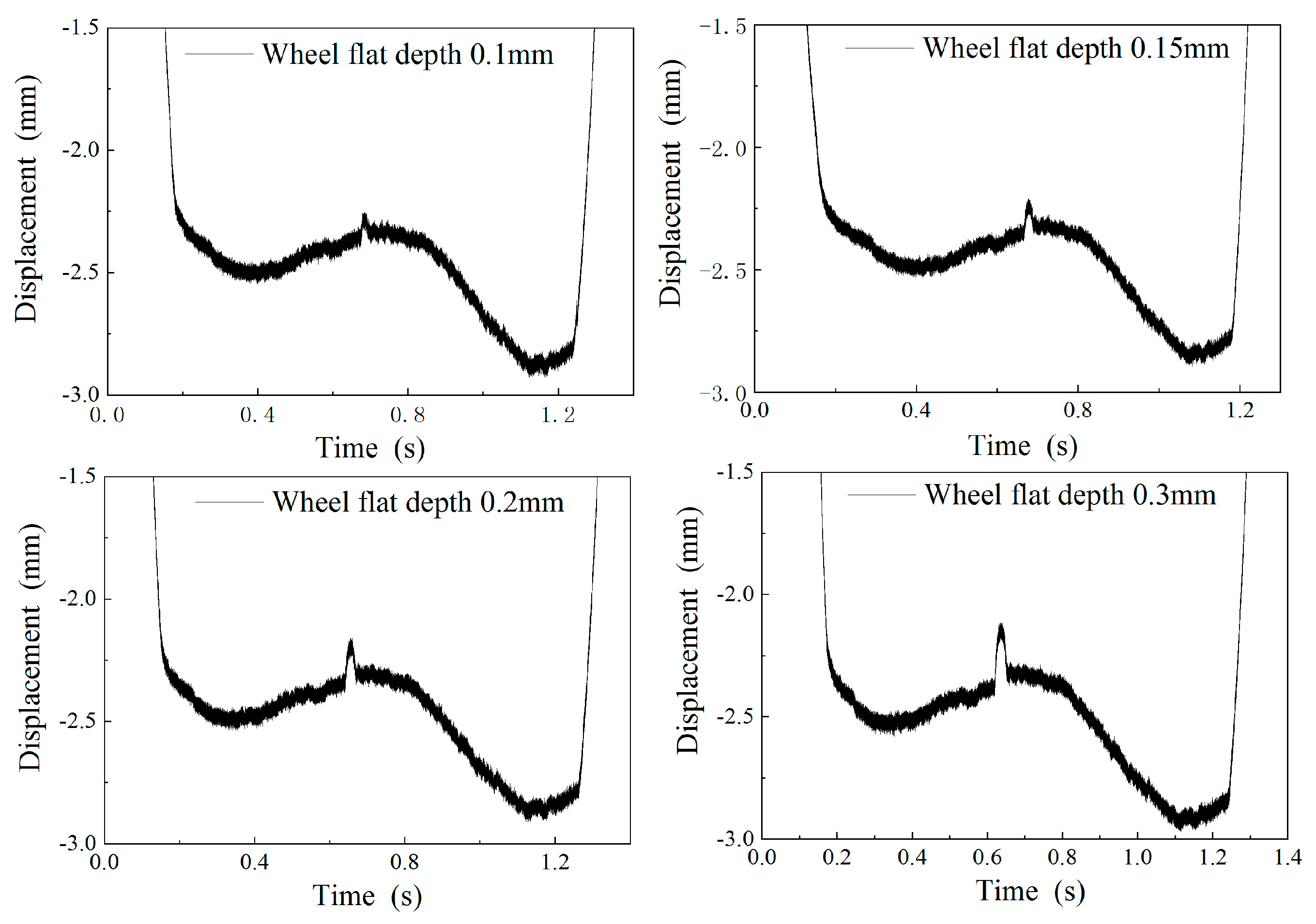 Sensors 19 03614 g013