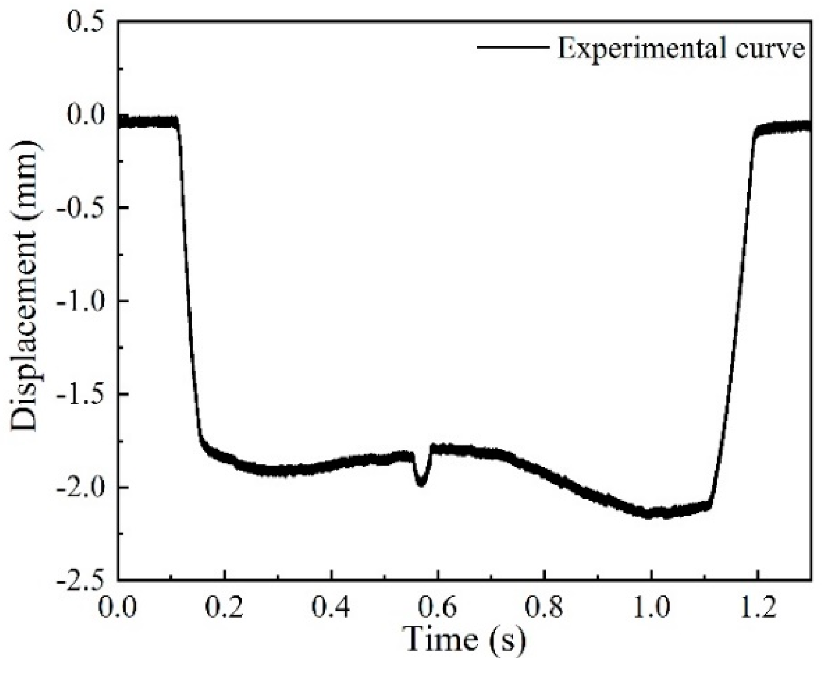 Sensors 19 03614 g014