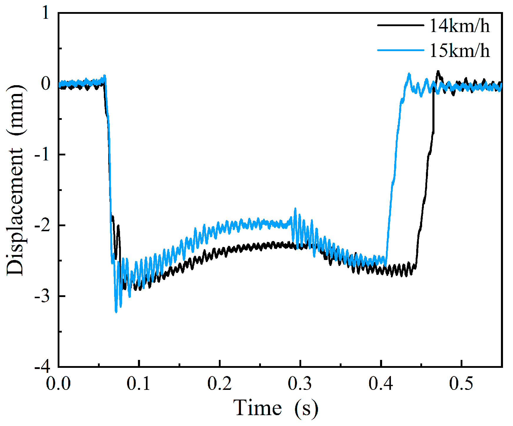 Sensors 19 03614 g016
