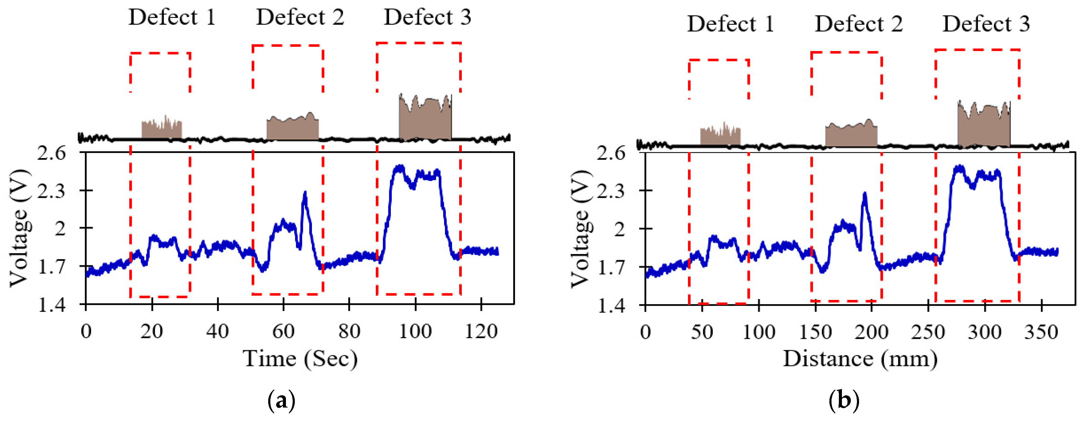 Sensors 19 03615 g006