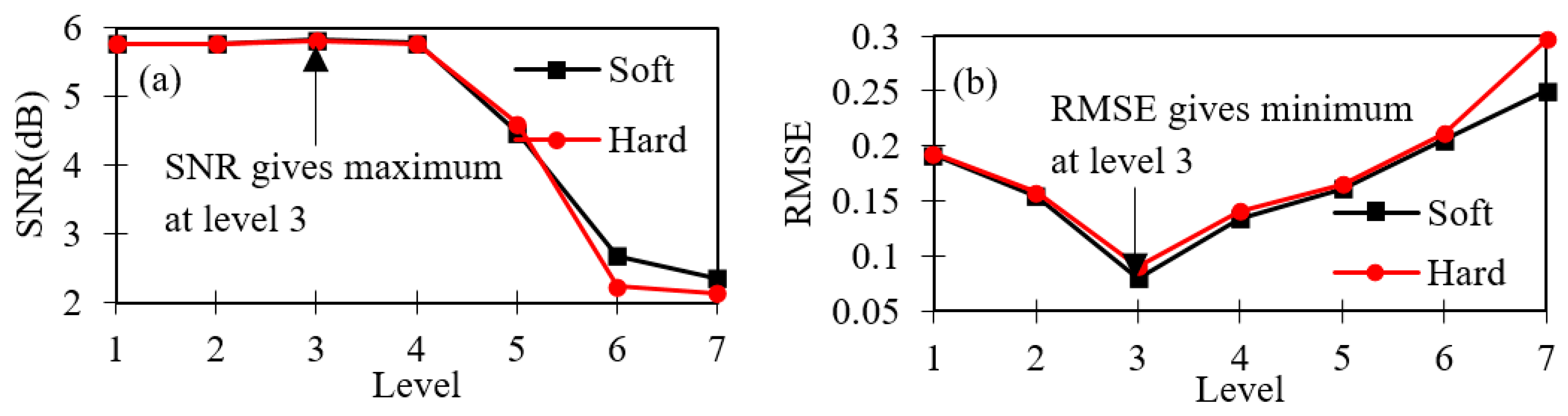 Sensors 19 03615 g007