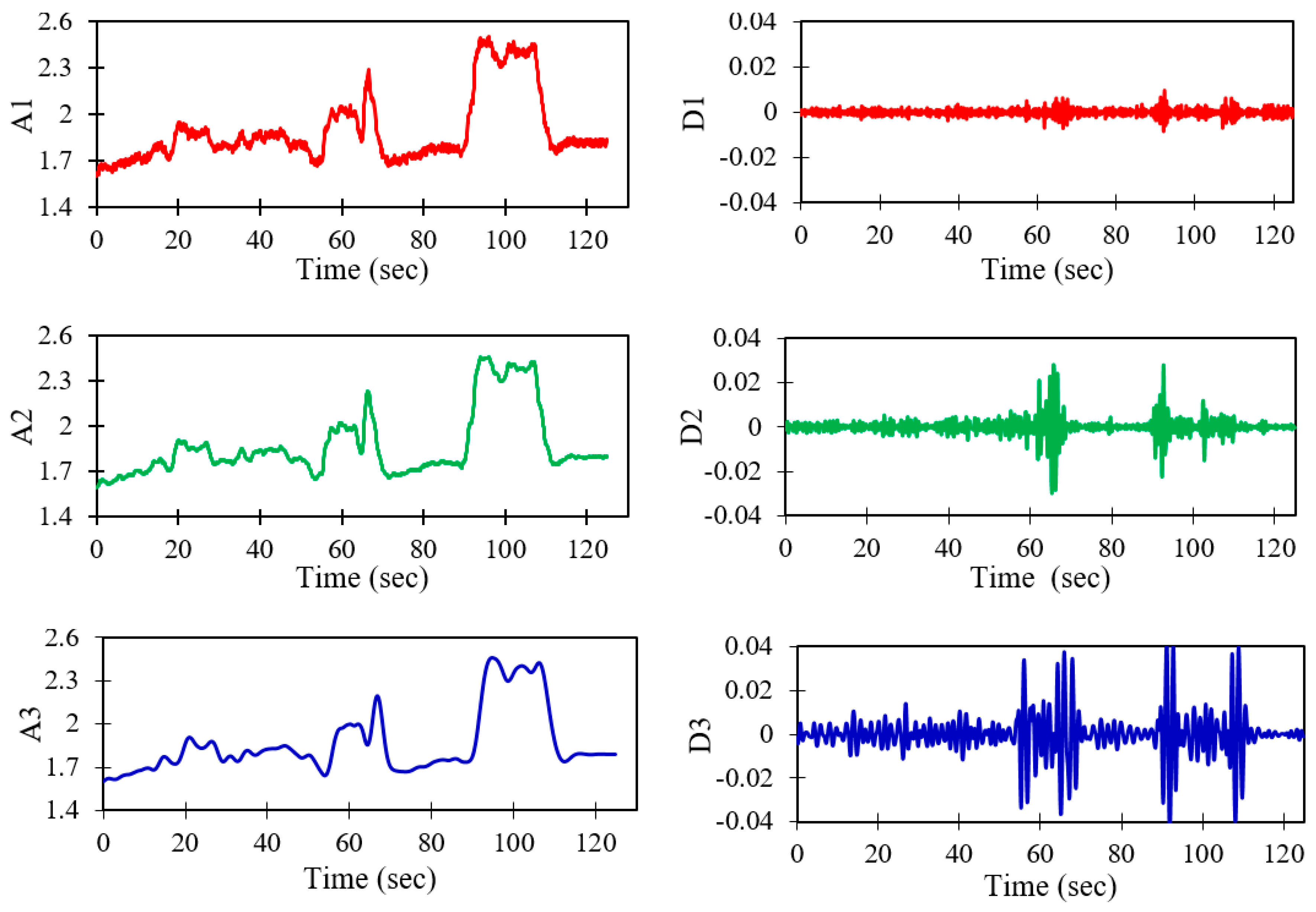Sensors 19 03615 g008