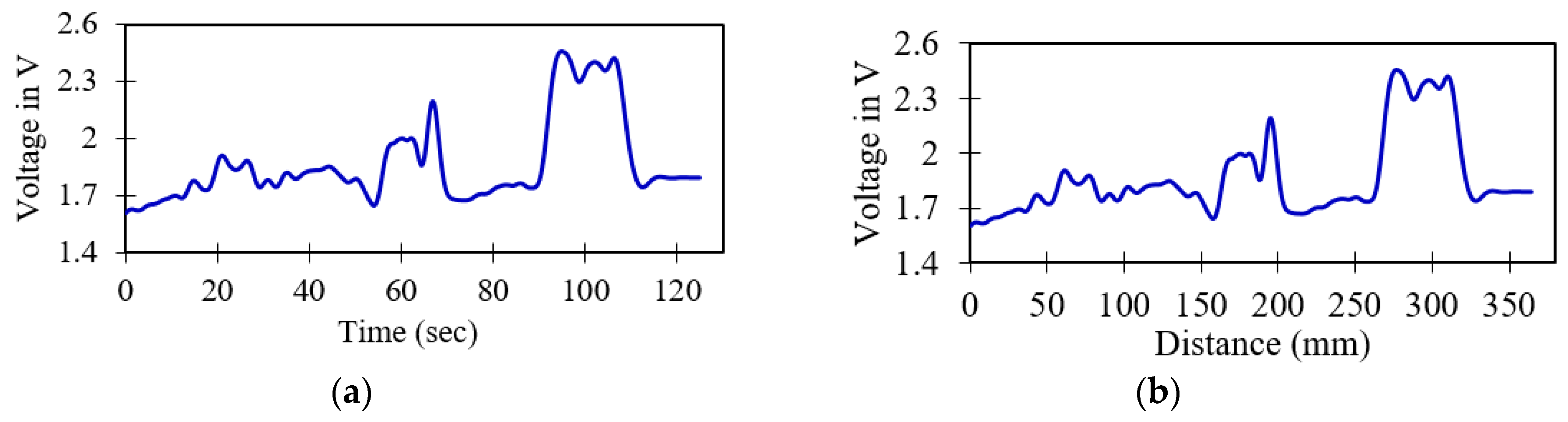 Sensors 19 03615 g009