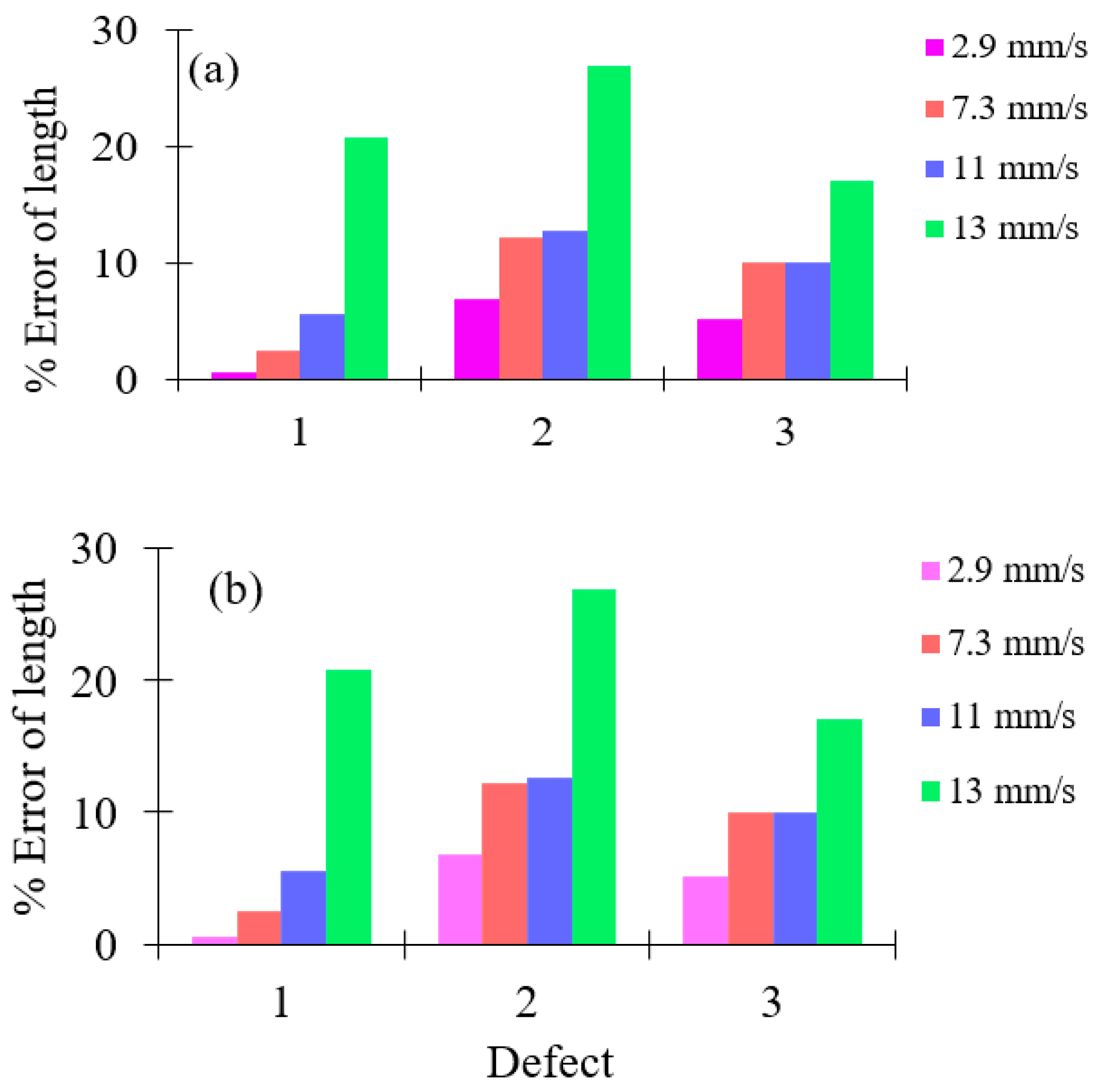 Sensors 19 03615 g011