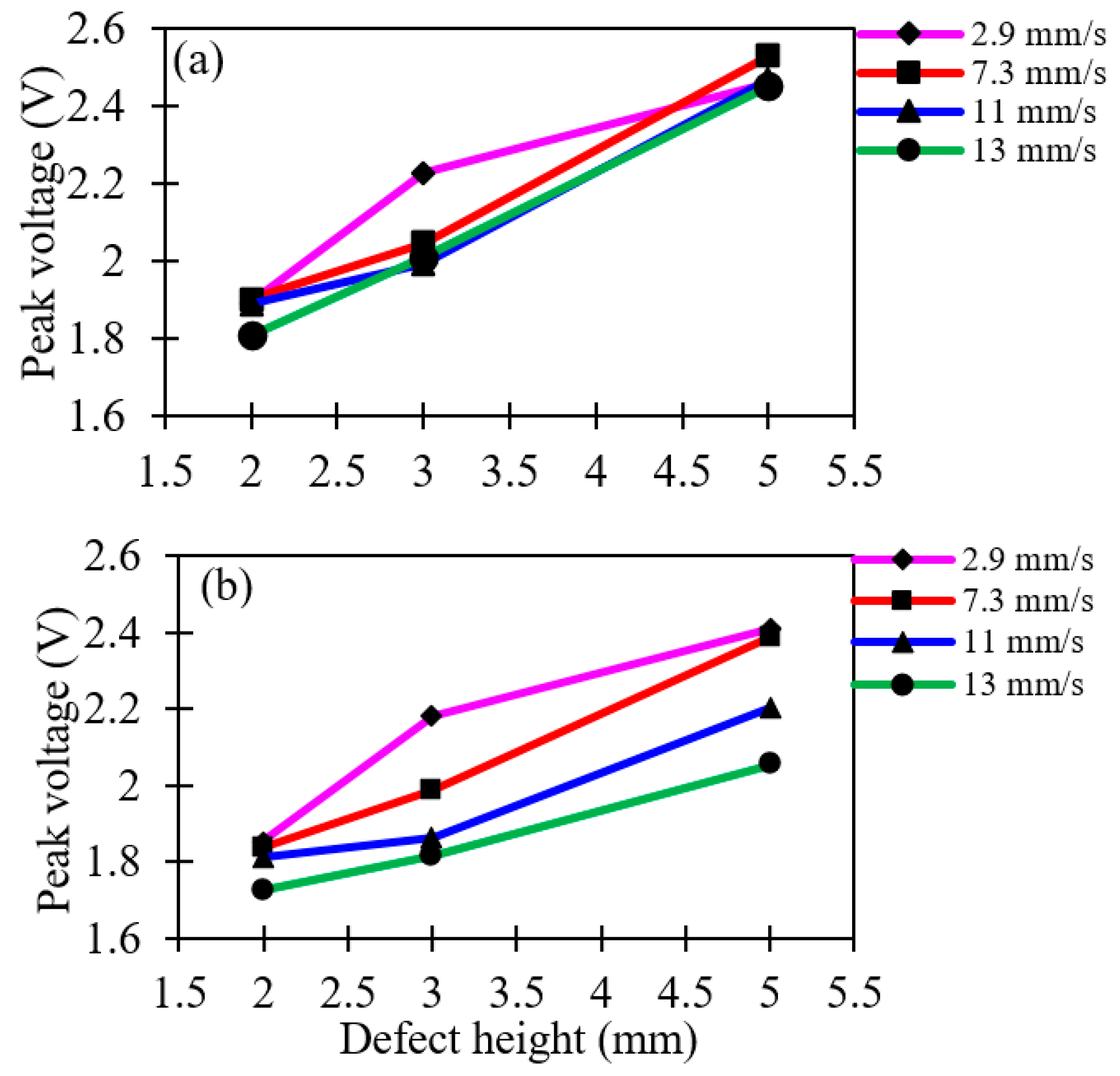 Sensors 19 03615 g012