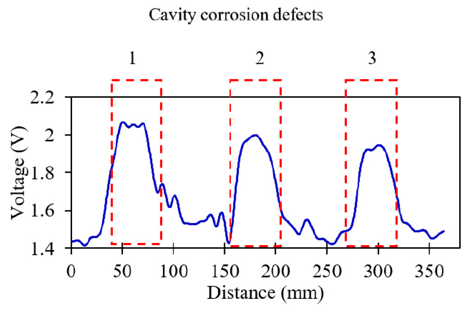 Sensors 19 03615 g013
