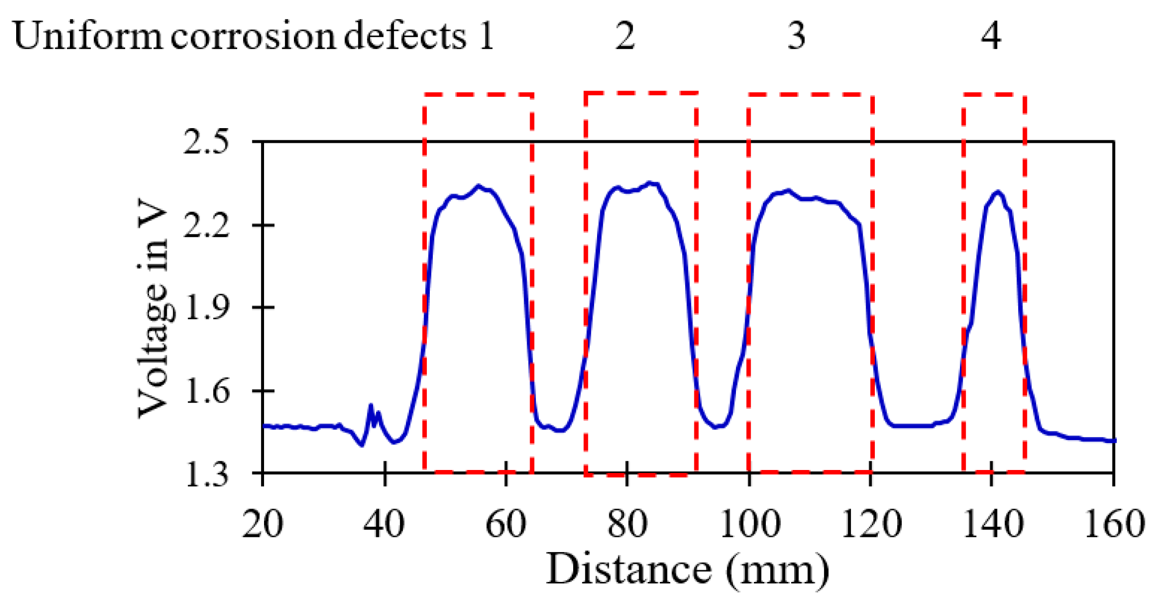 Sensors 19 03615 g014