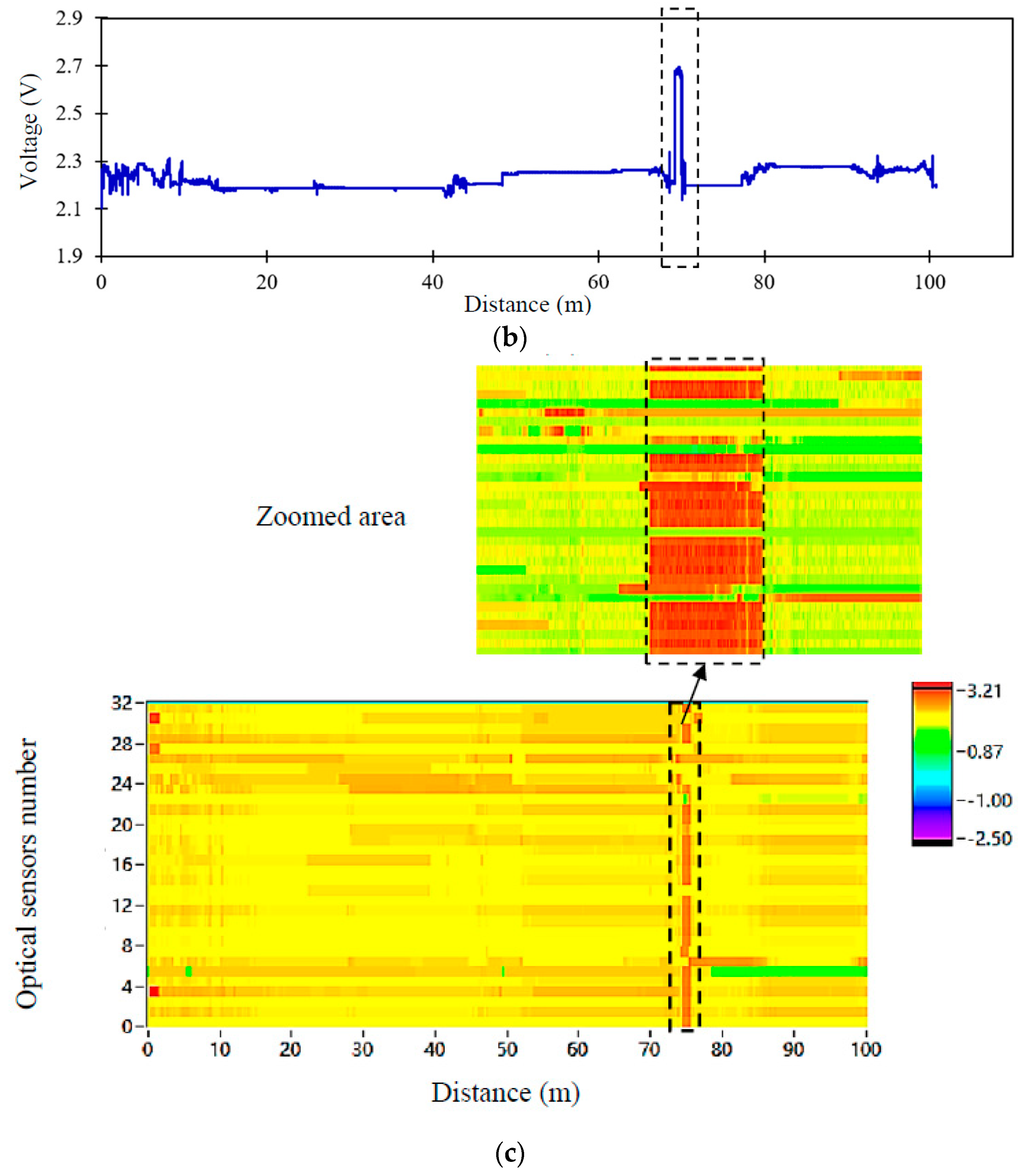 Sensors 19 03615 g016b