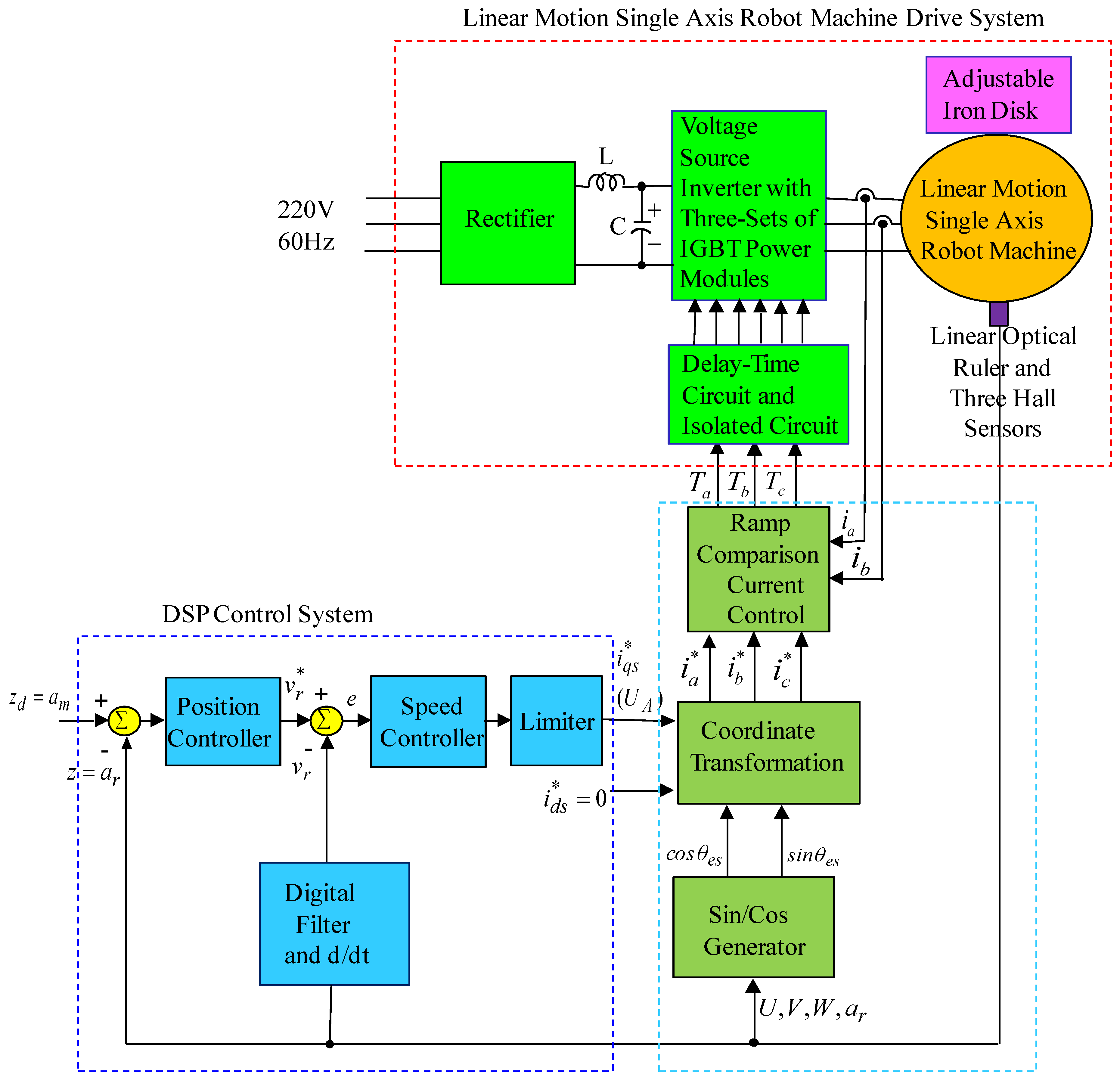 Sensors | Free Full-Text | Micrometer Backstepping Control System for ...