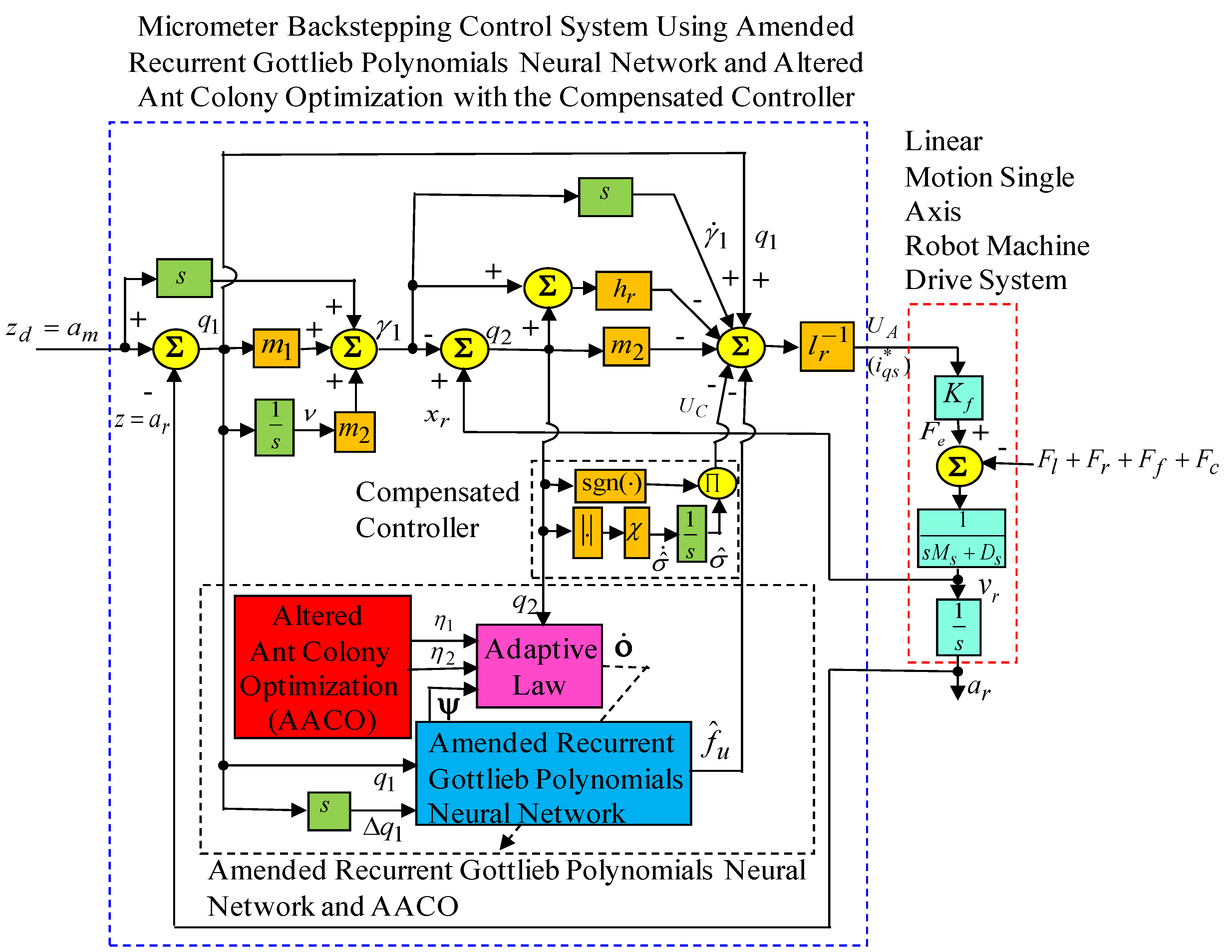 Sensors 19 03616 g003