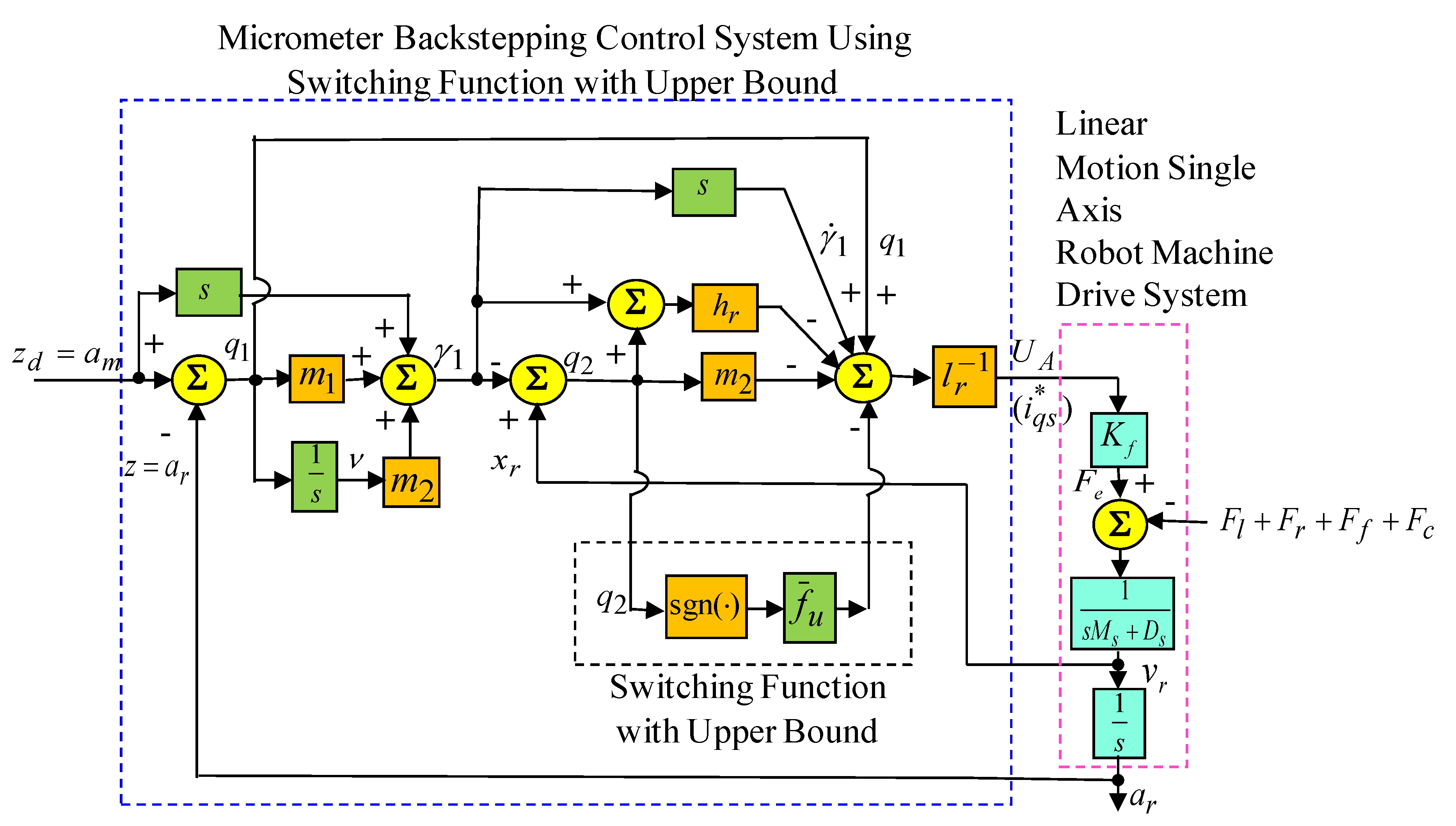 Sensors 19 03616 g006