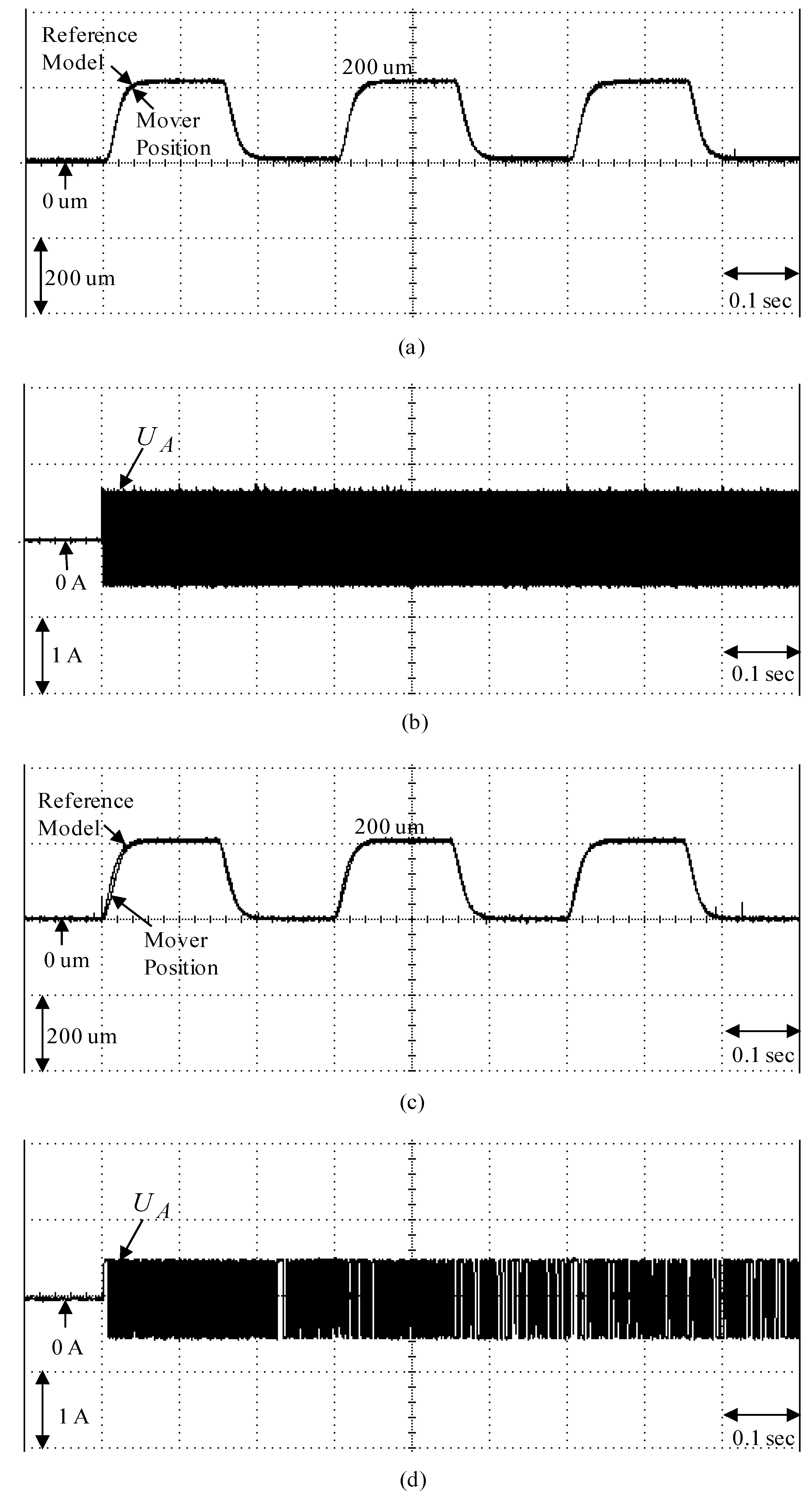 Sensors 19 03616 g007