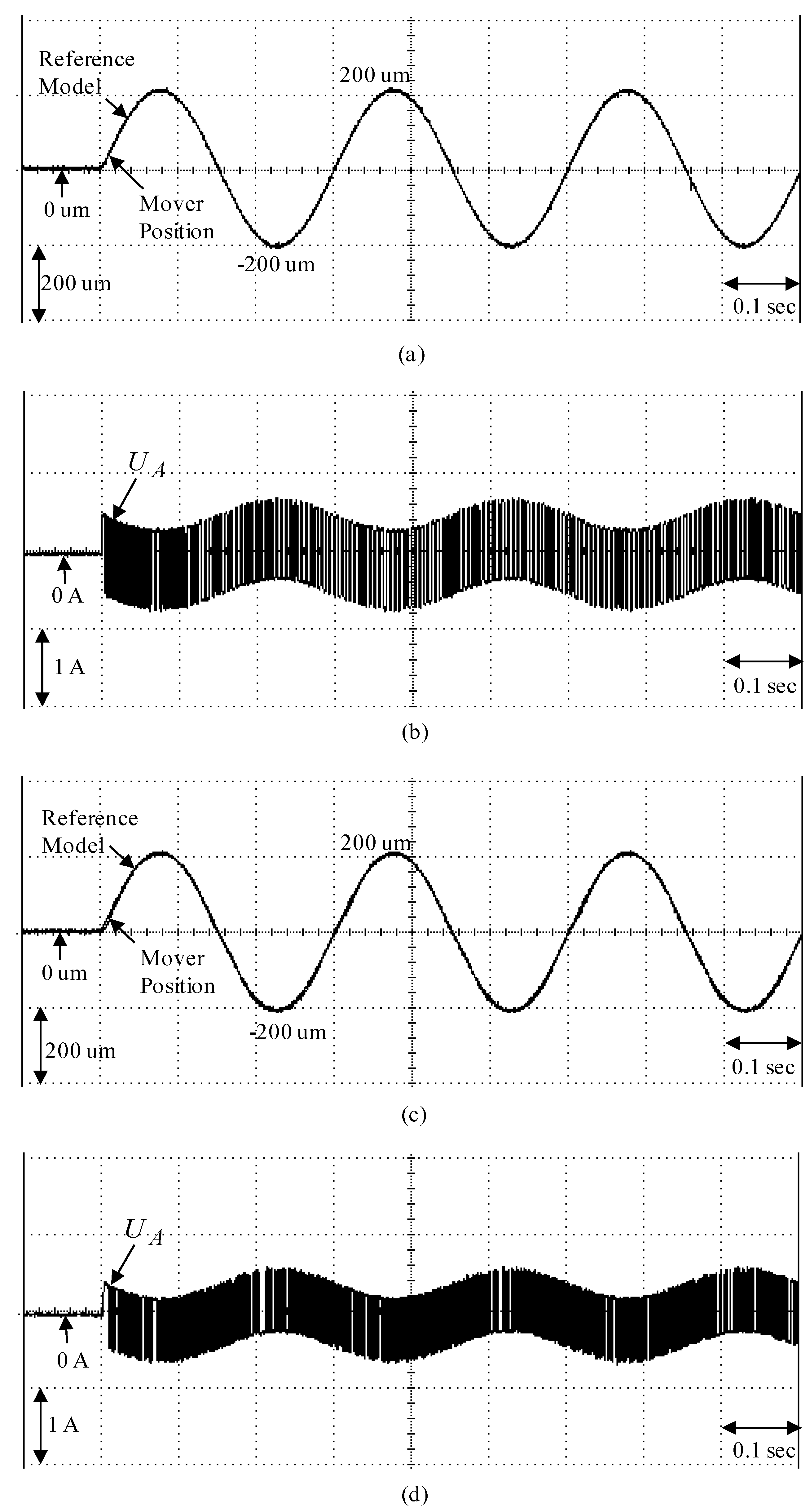 Sensors 19 03616 g008
