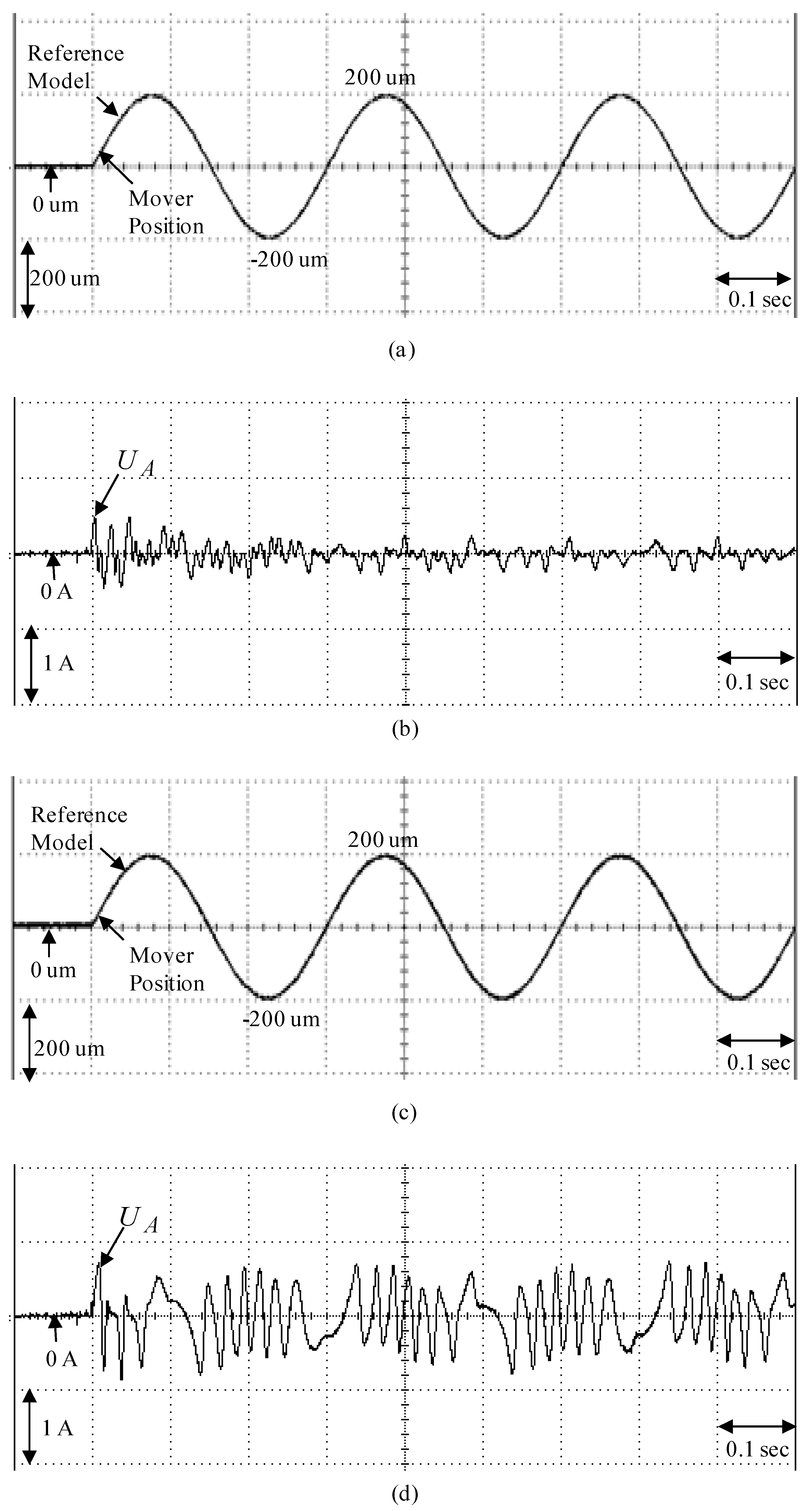 Sensors 19 03616 g010