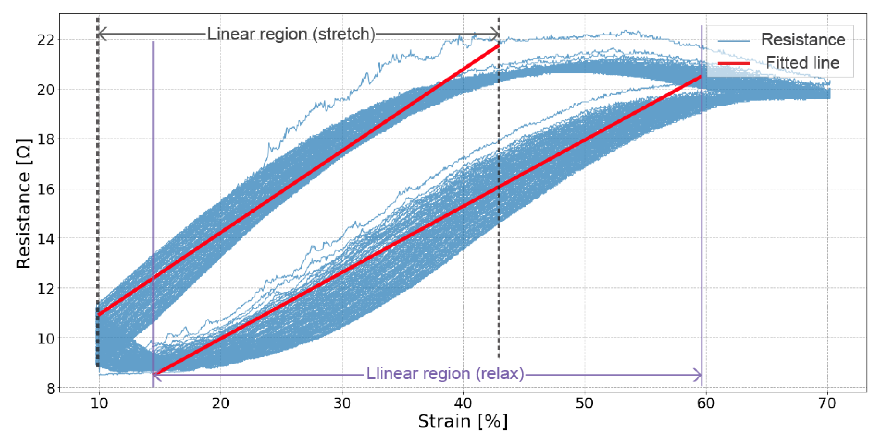Sensors 19 03618 g003 550