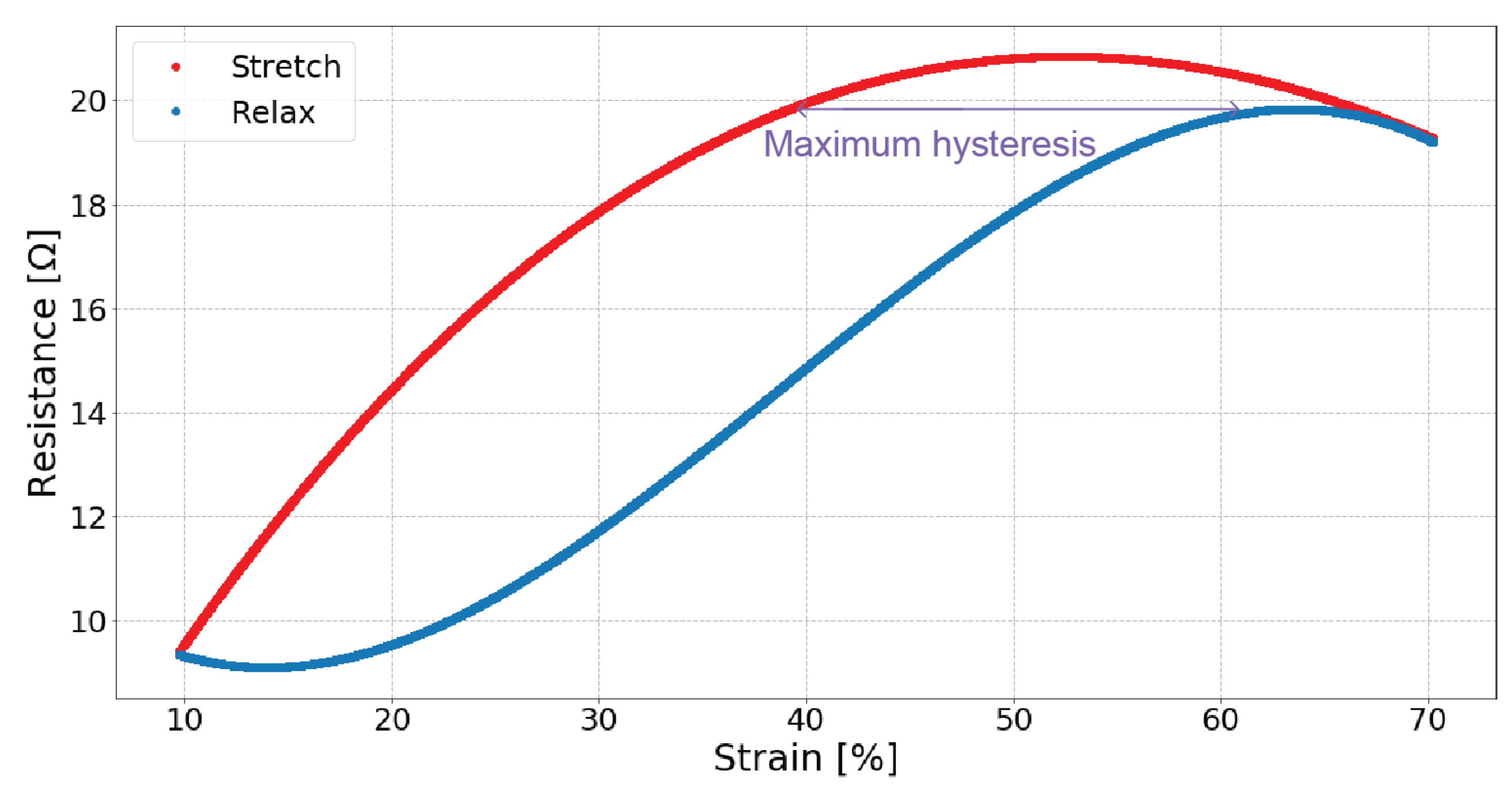 Sensors 19 03618 g004 550