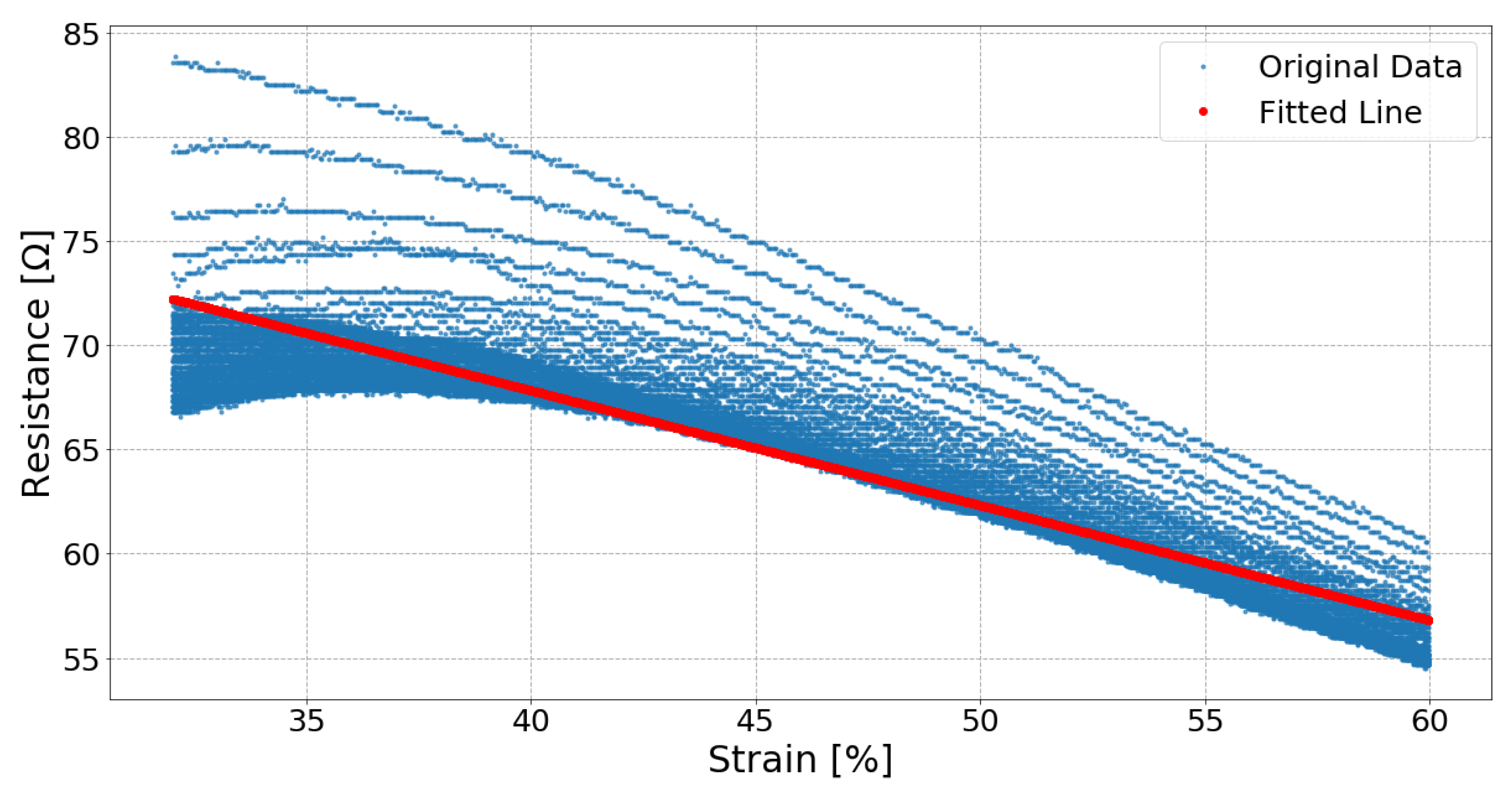 Sensors 19 03618 g006 550