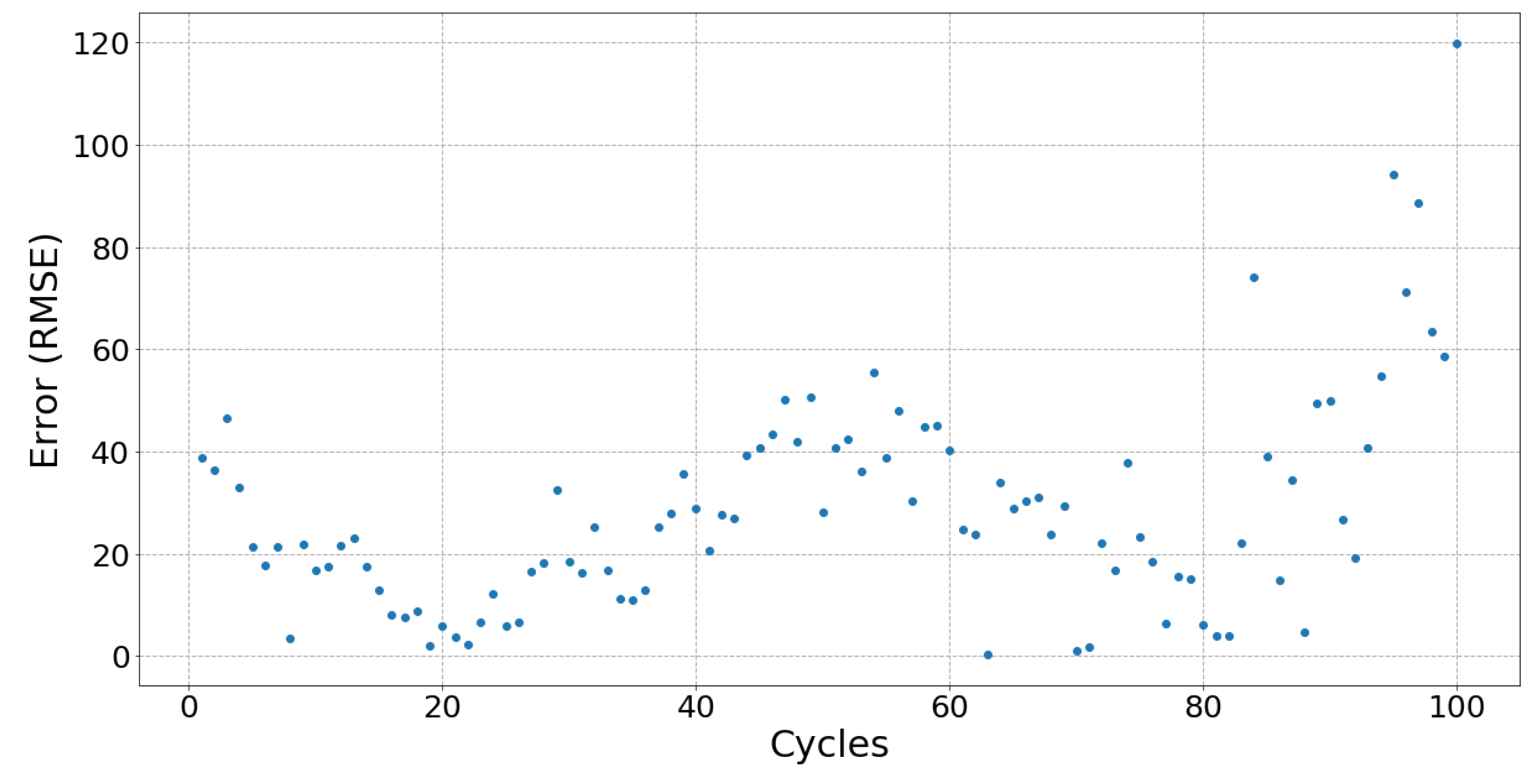 Sensors 19 03618 g011 550