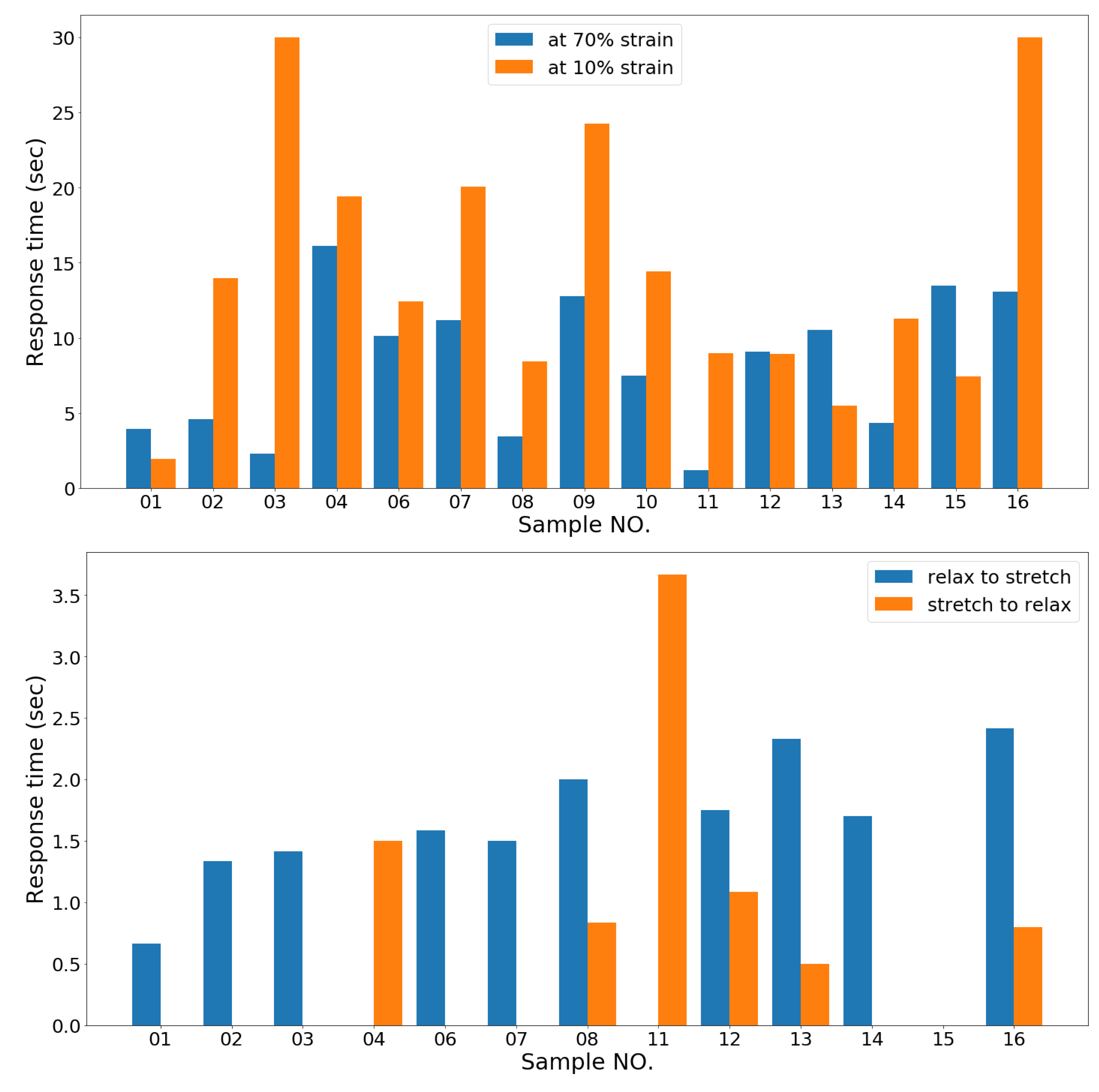 Sensors 19 03618 g012 550