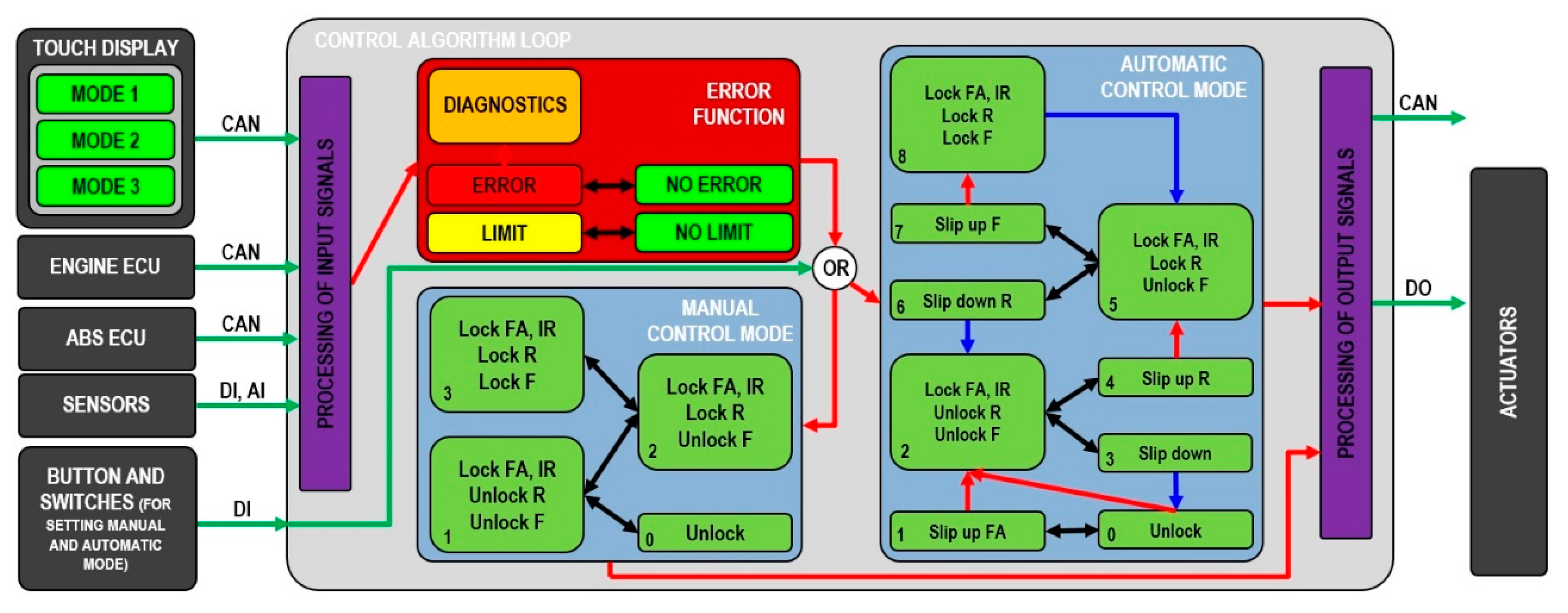 Sensors 19 03619 g003