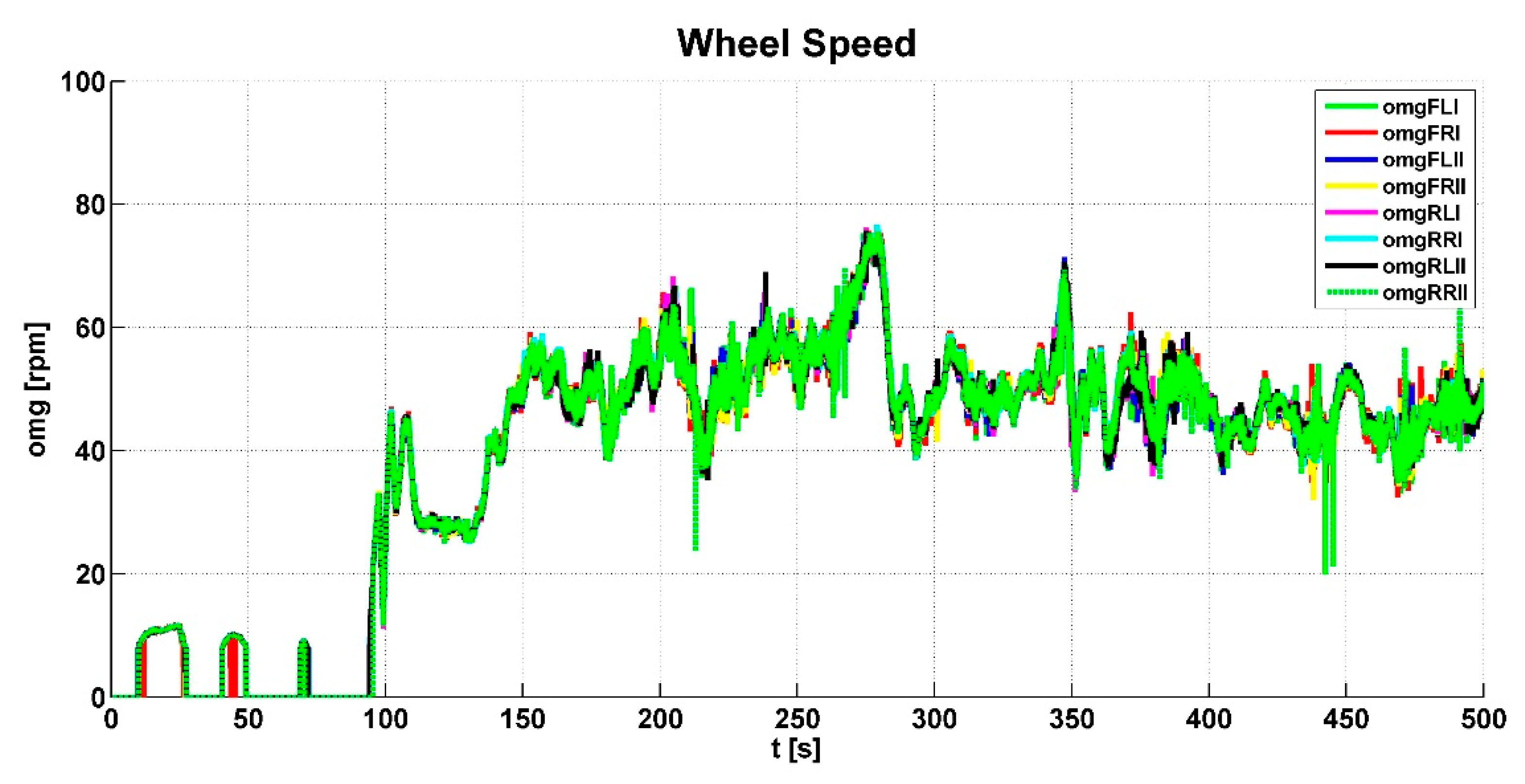 Sensors 19 03619 g007