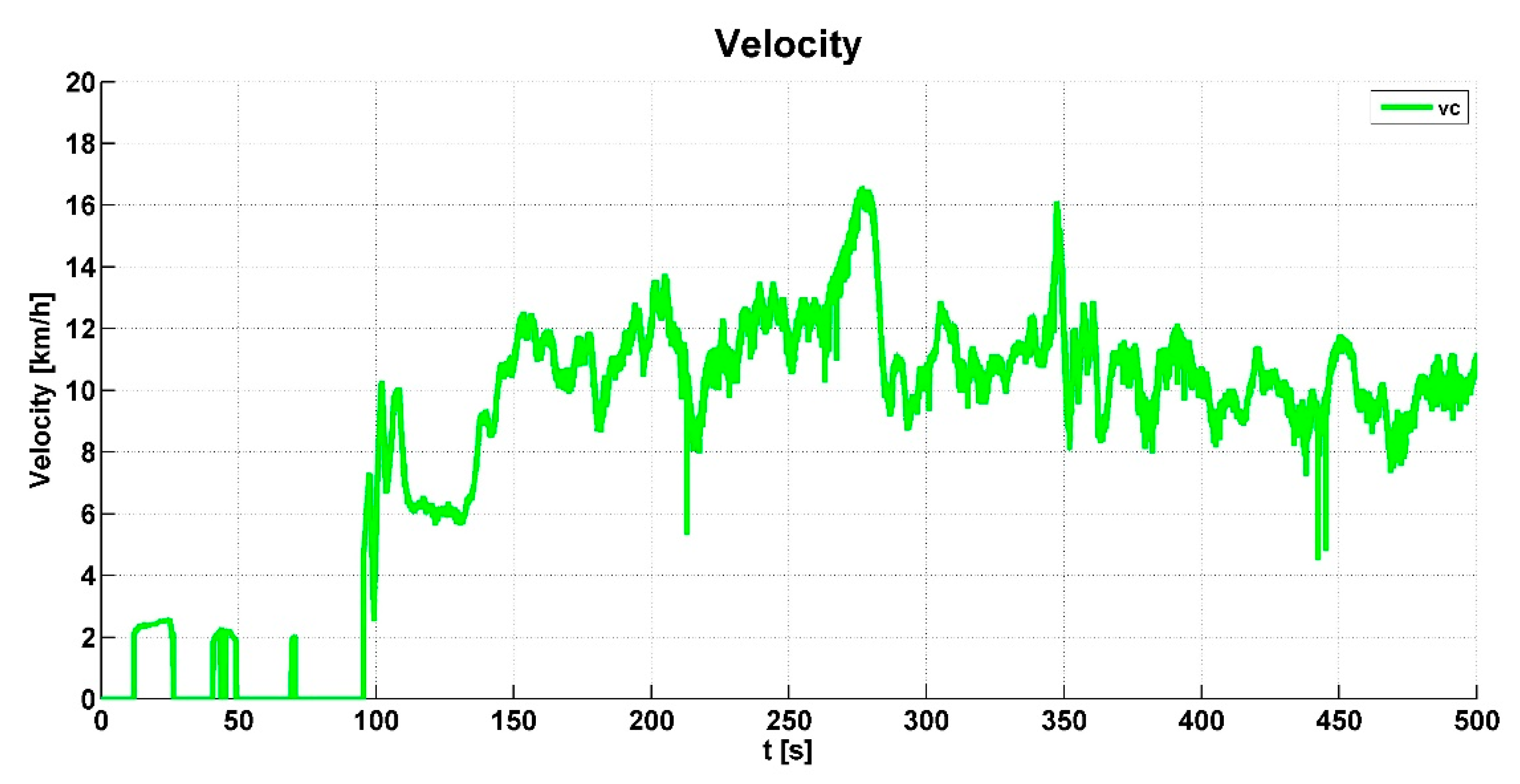 Sensors 19 03619 g010