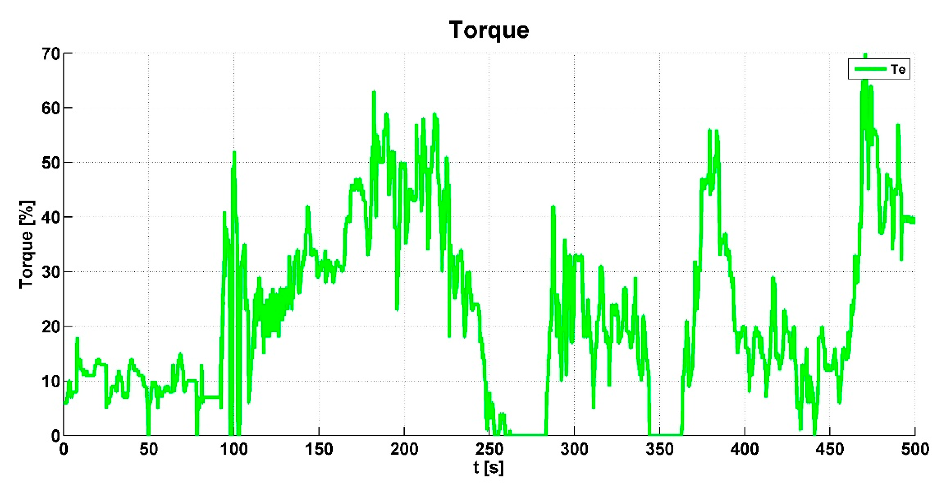 Sensors 19 03619 g012