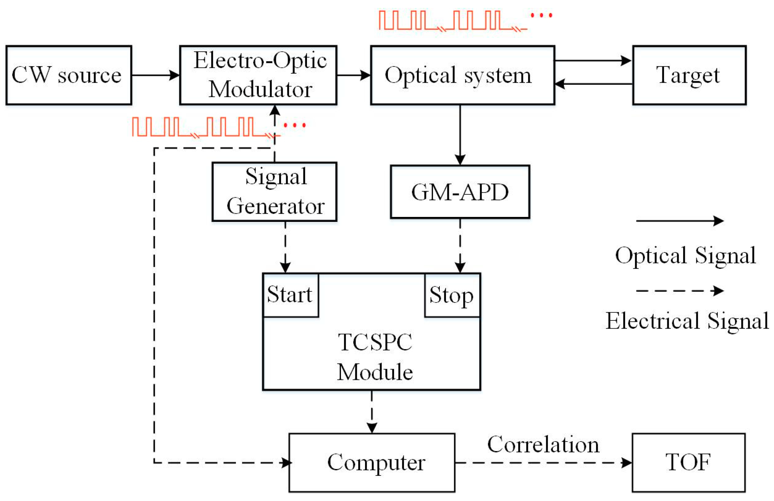 Sensors 19 03620 g001 Sensors 19 03620 g001