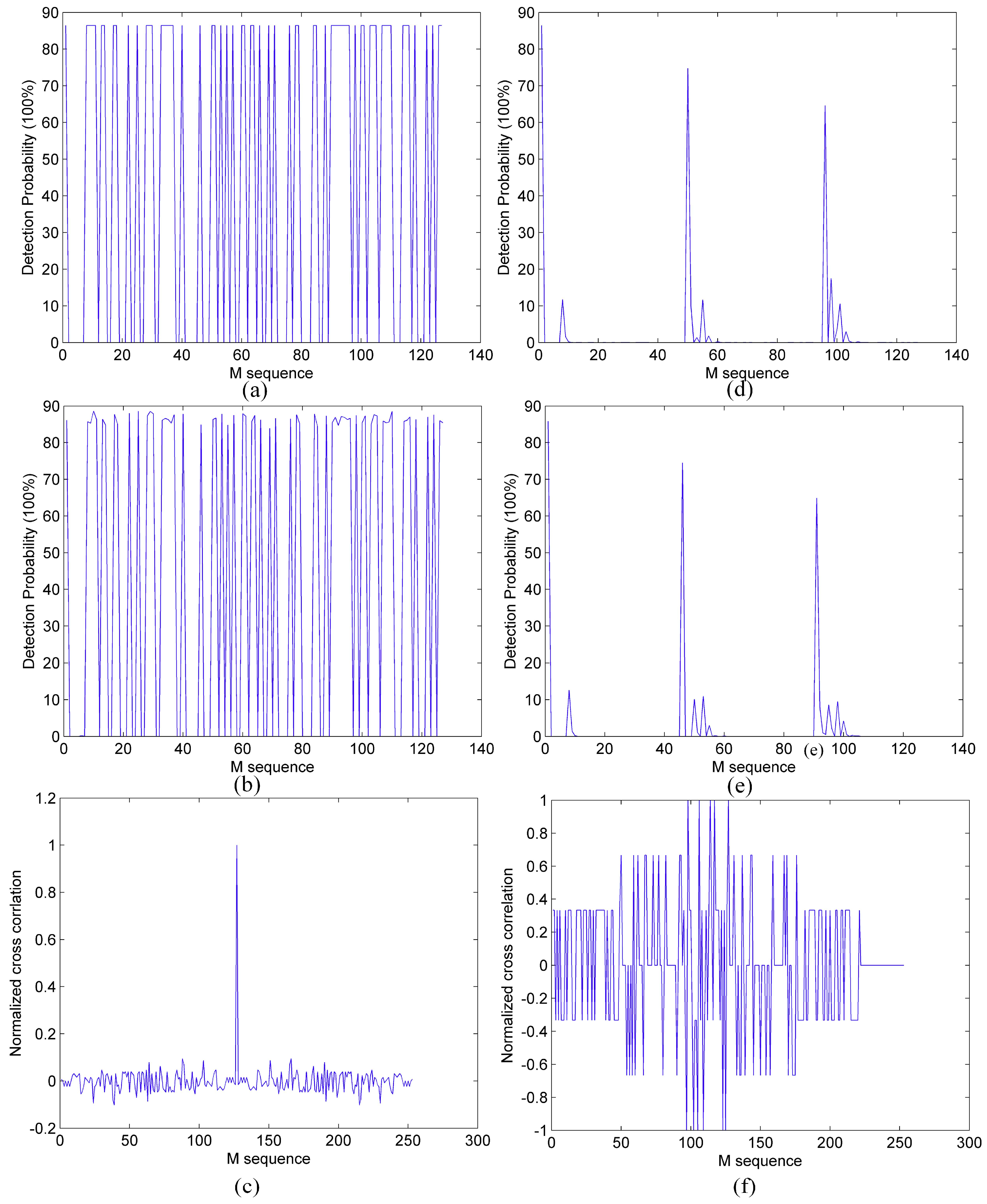 Sensors 19 03620 g003 Sensors 19 03620 g003
