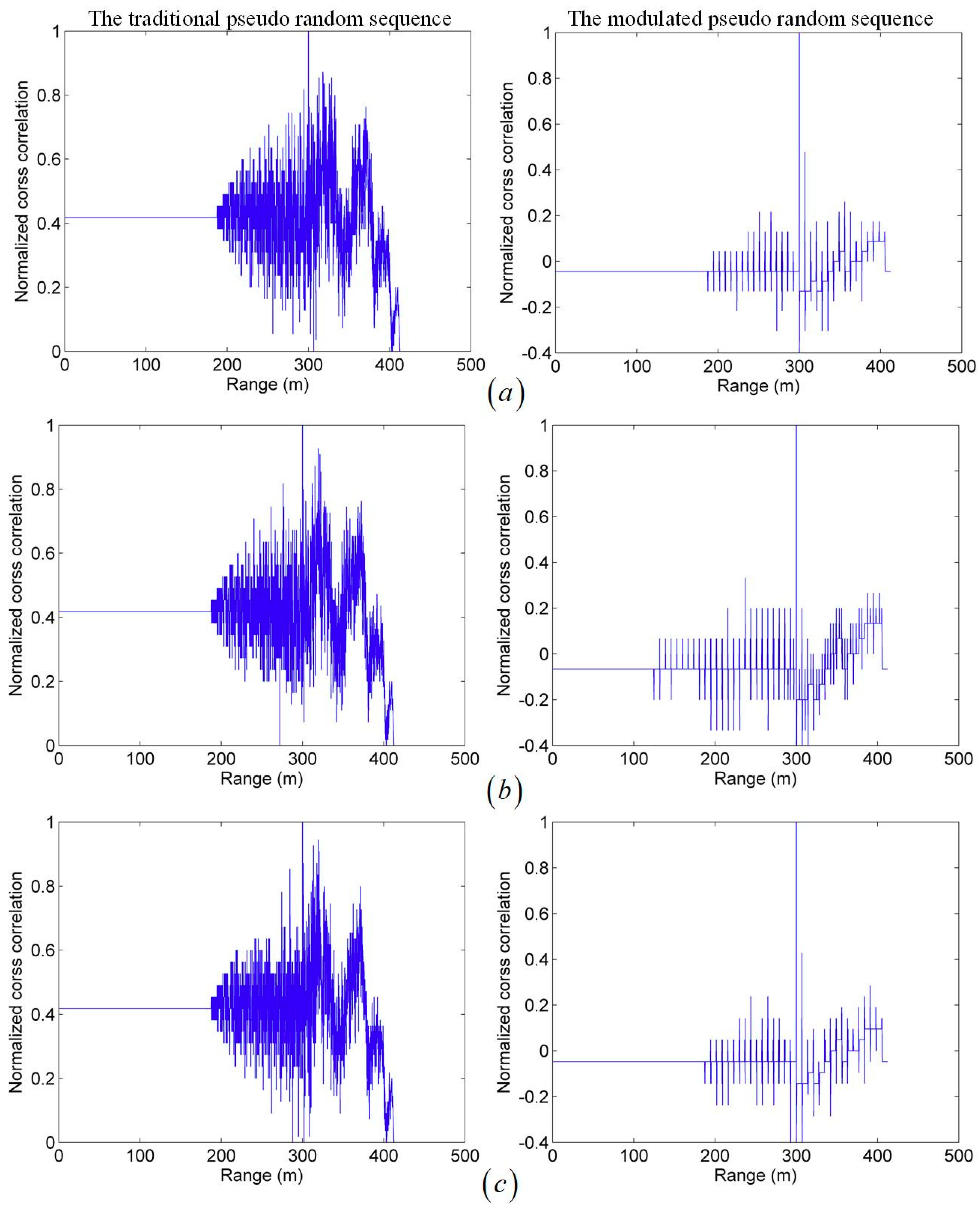 Sensors 19 03620 g007 Sensors 19 03620 g007