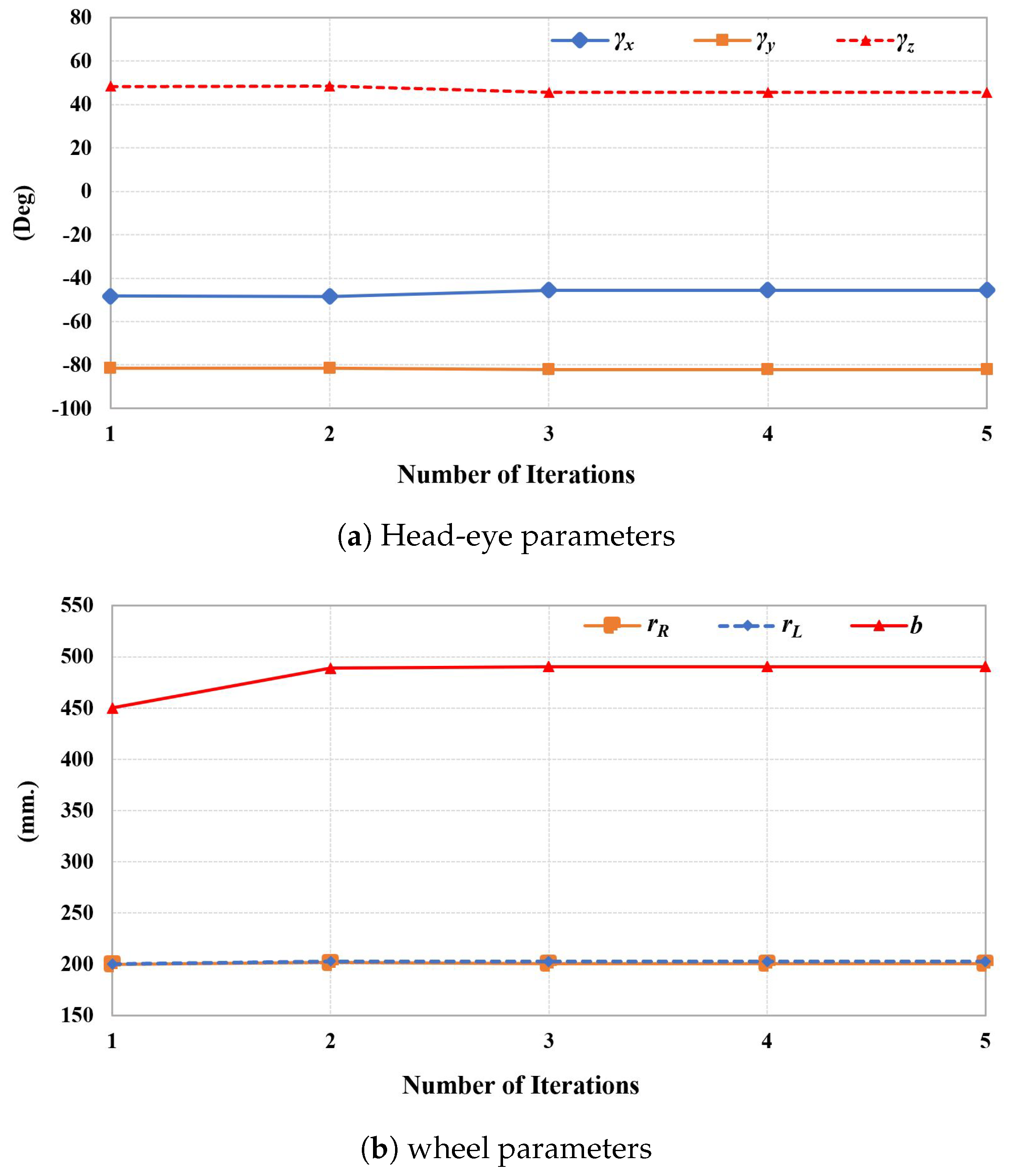 Accurate single viewmodel-based head pose estimation