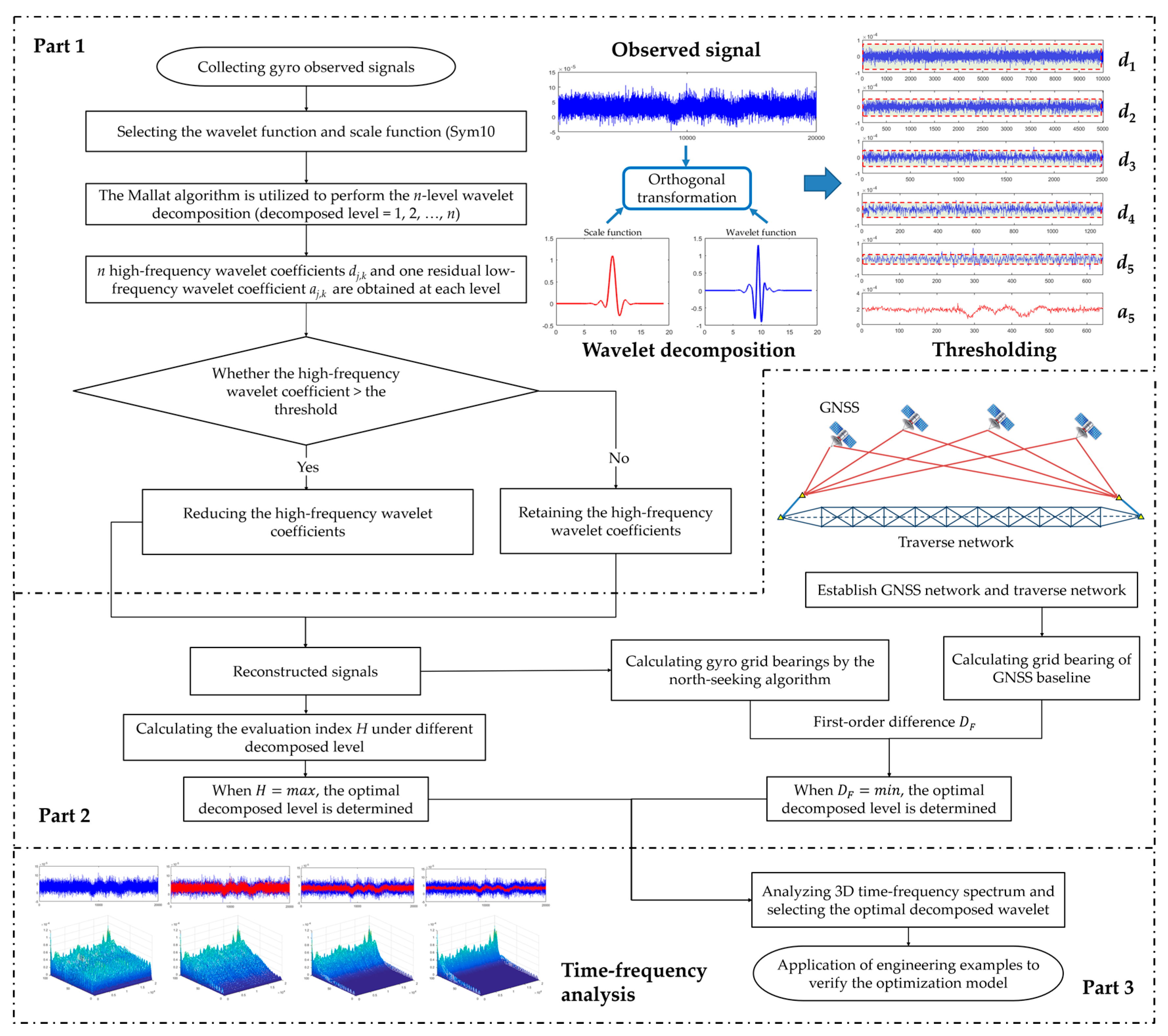 Sensors 19 03624 g002 Sensors 19 03624 g002