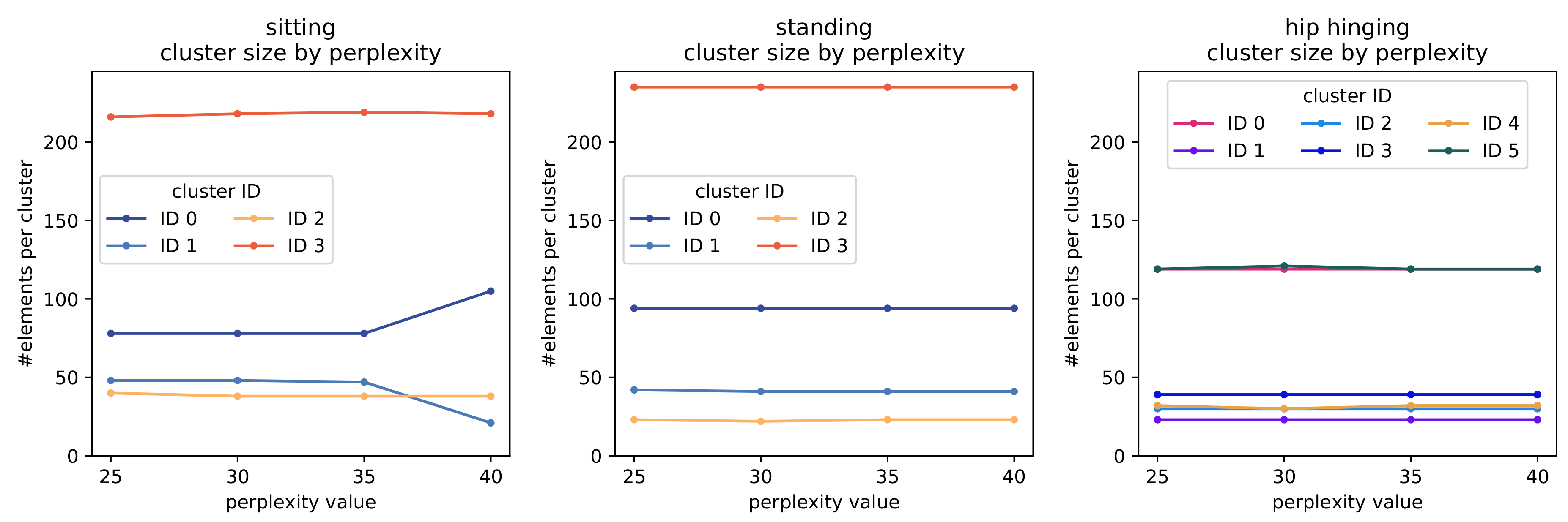 Sensors 19 03625 g005