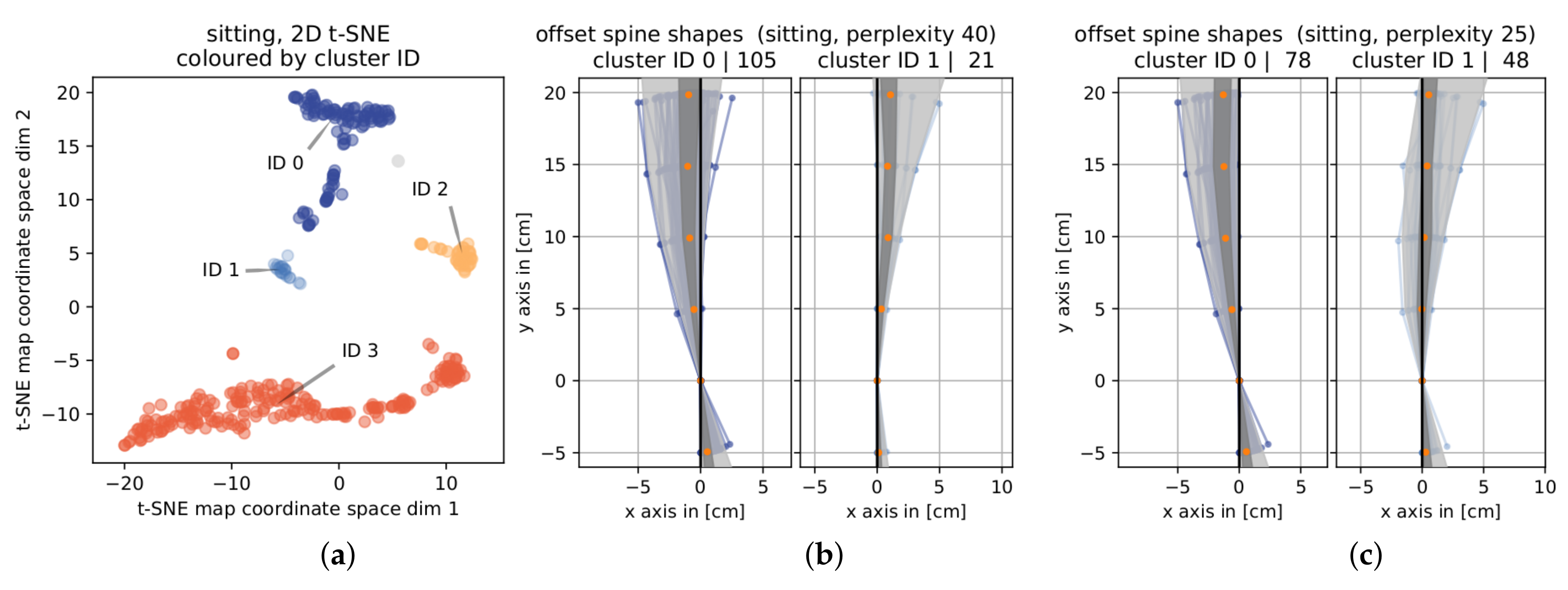 Sensors 19 03625 g006
