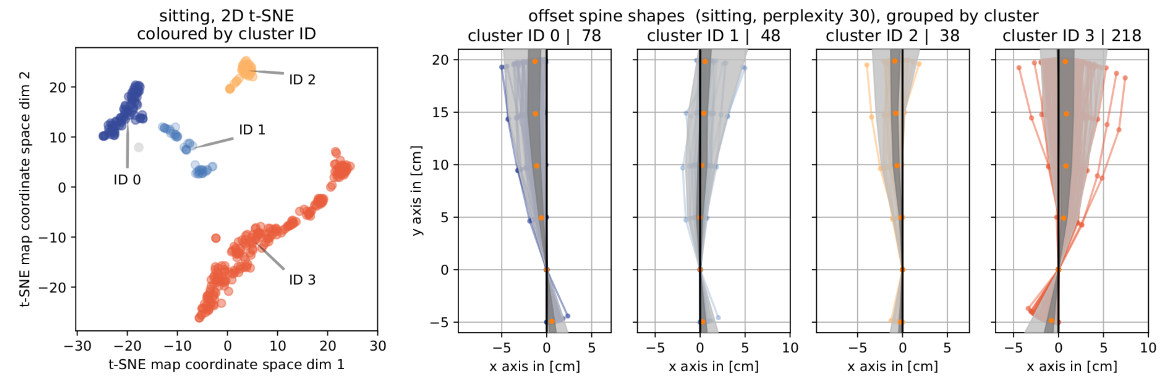 Sensors 19 03625 g008