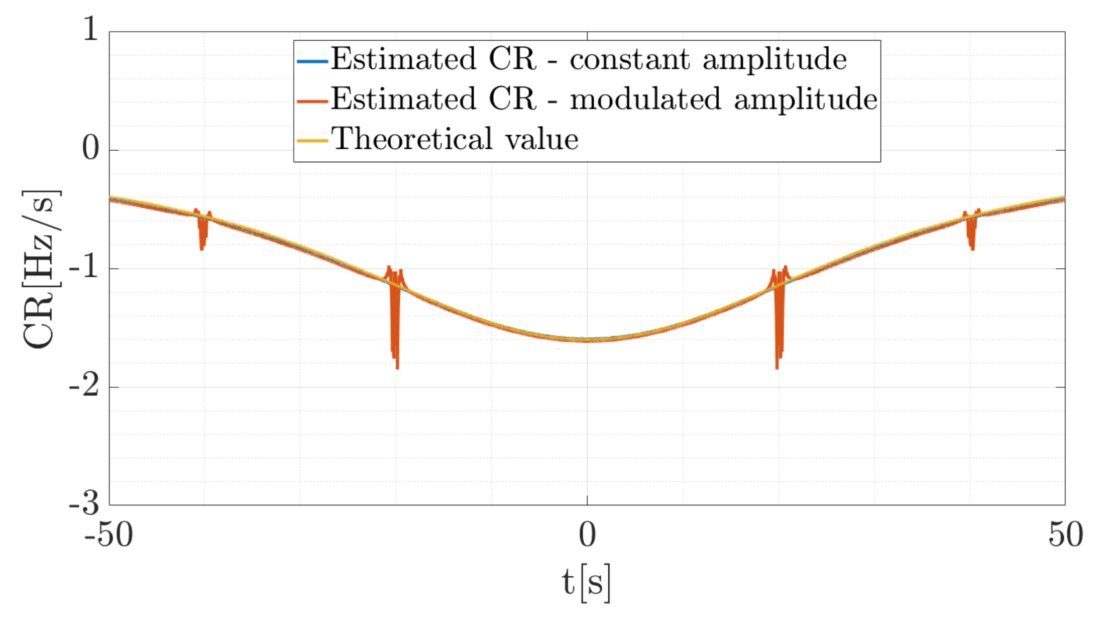 Sensors 19 03627 g007