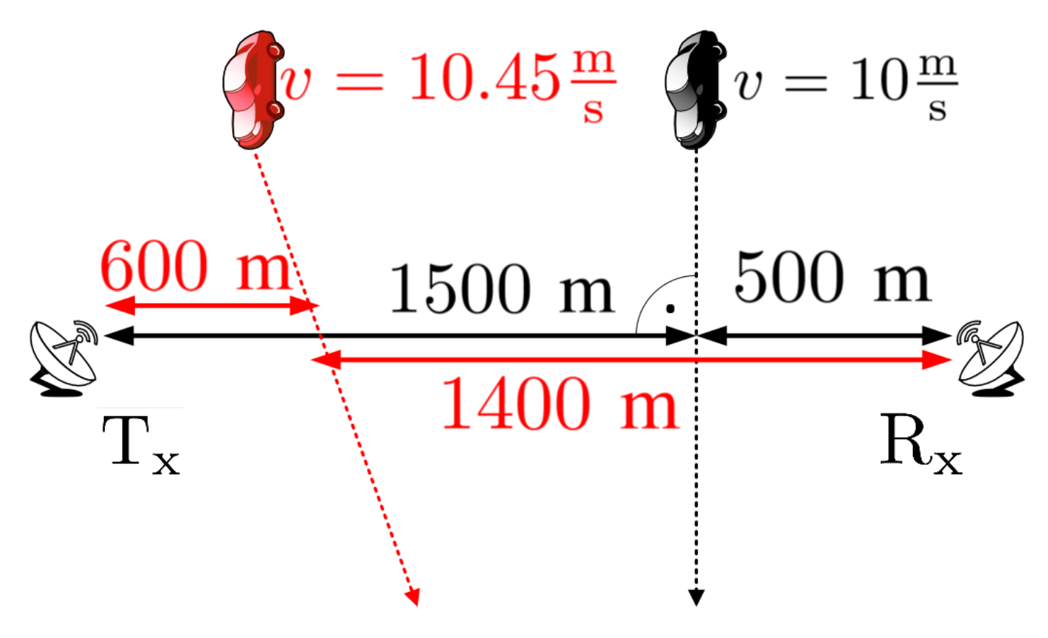 Sensors 19 03627 g008