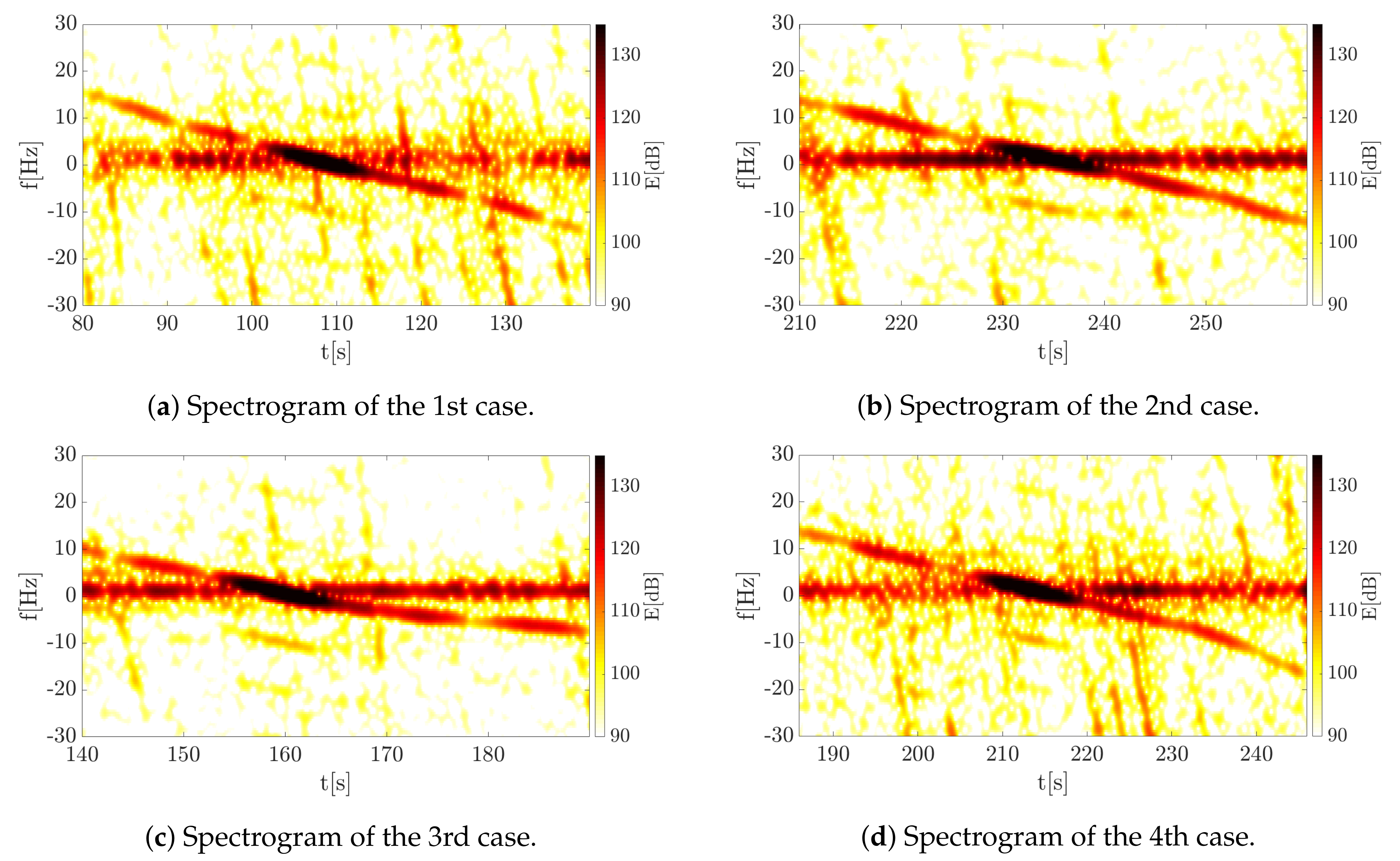 Sensors 19 03627 g013