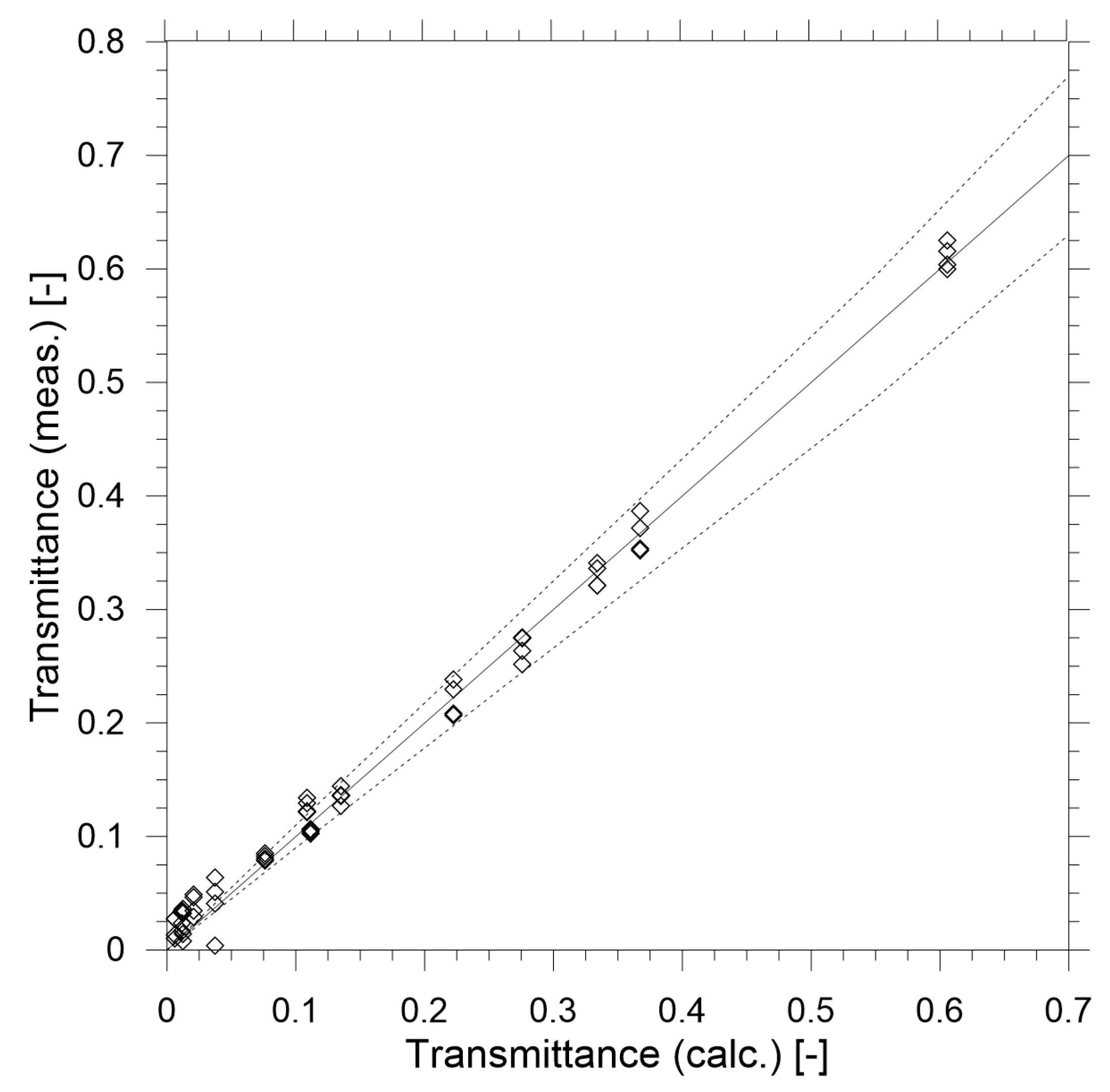 Sensors 19 03628 g007