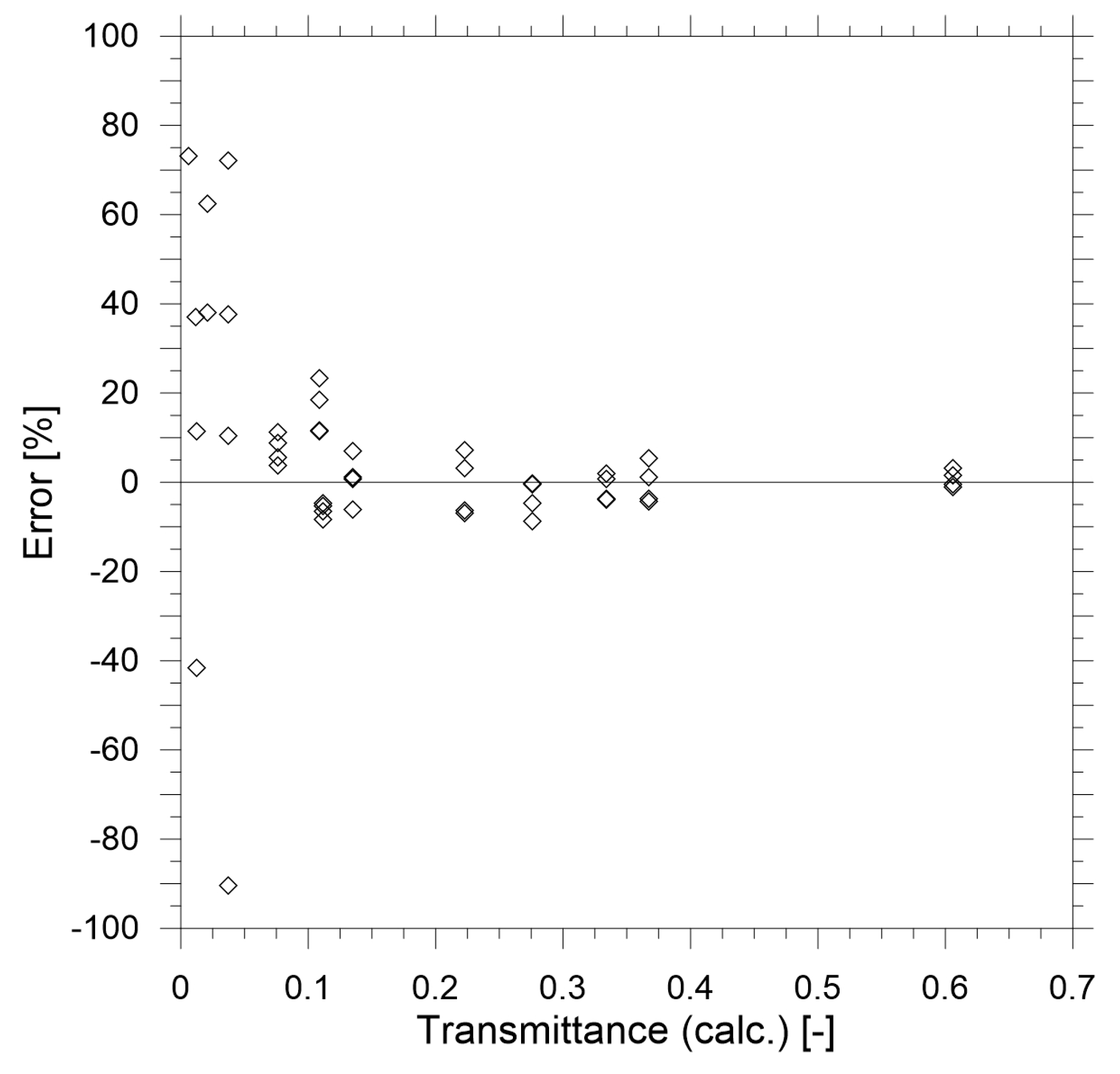 Sensors 19 03628 g008