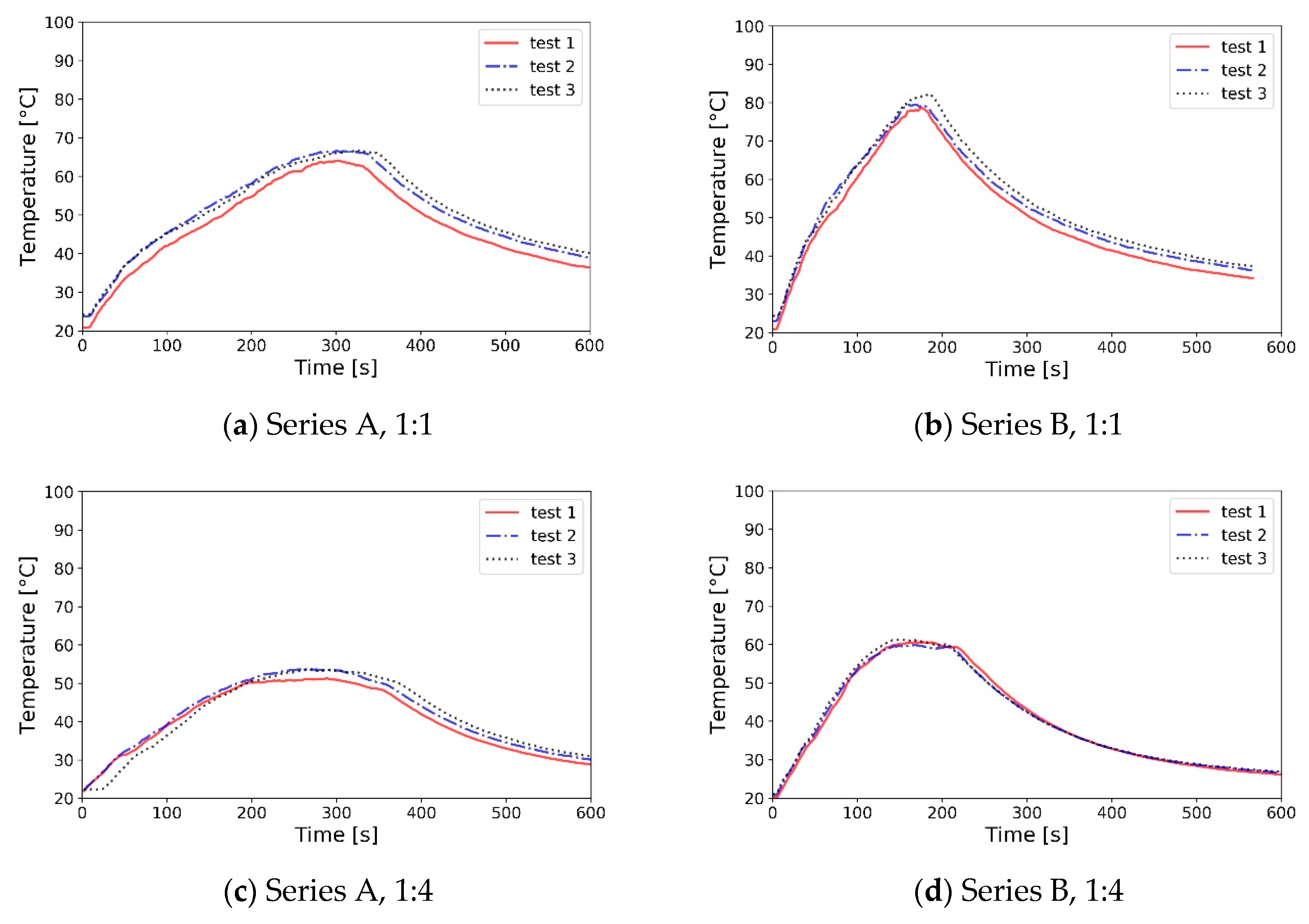 Sensors 19 03628 g013