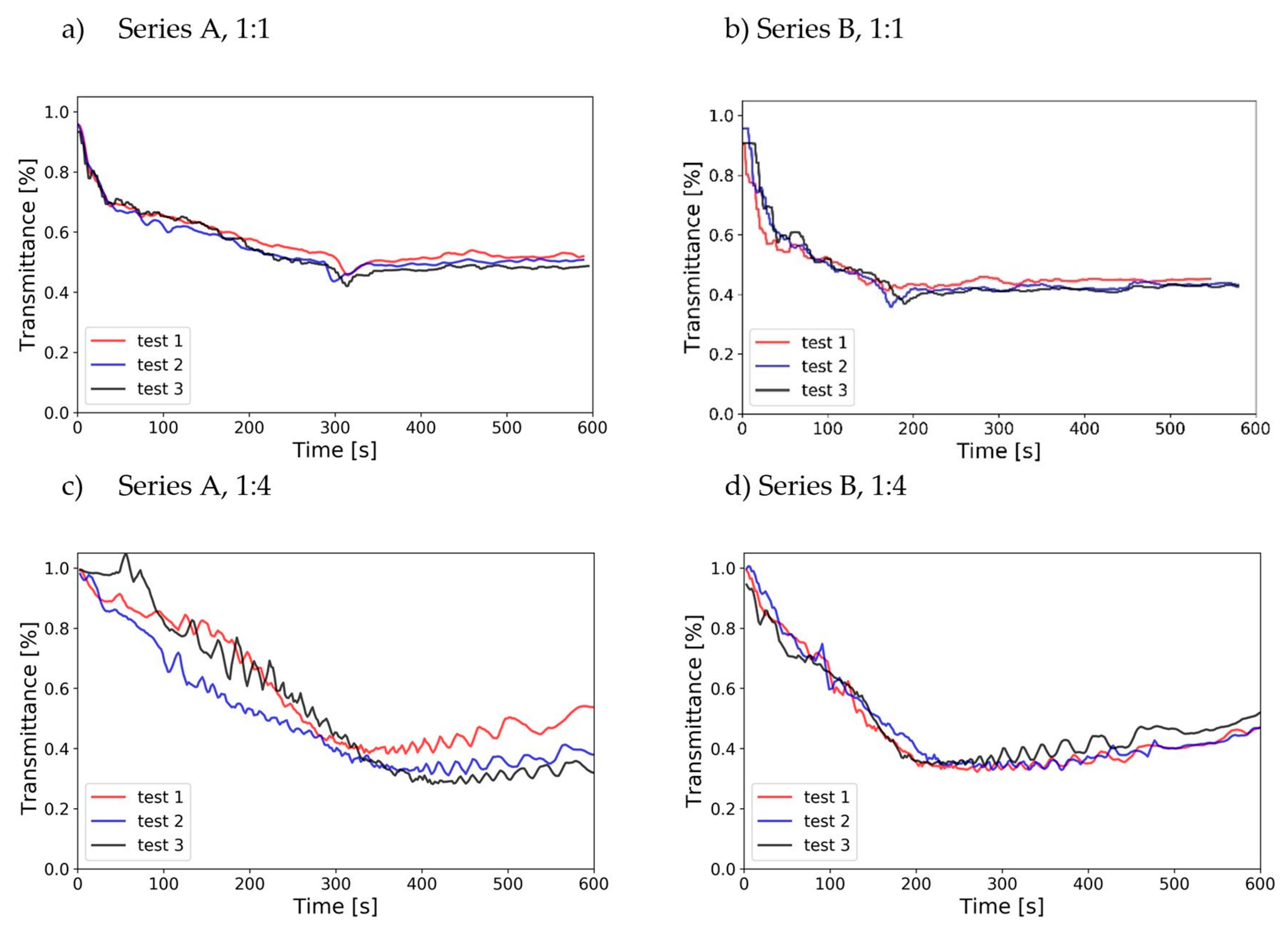 Sensors 19 03628 g014